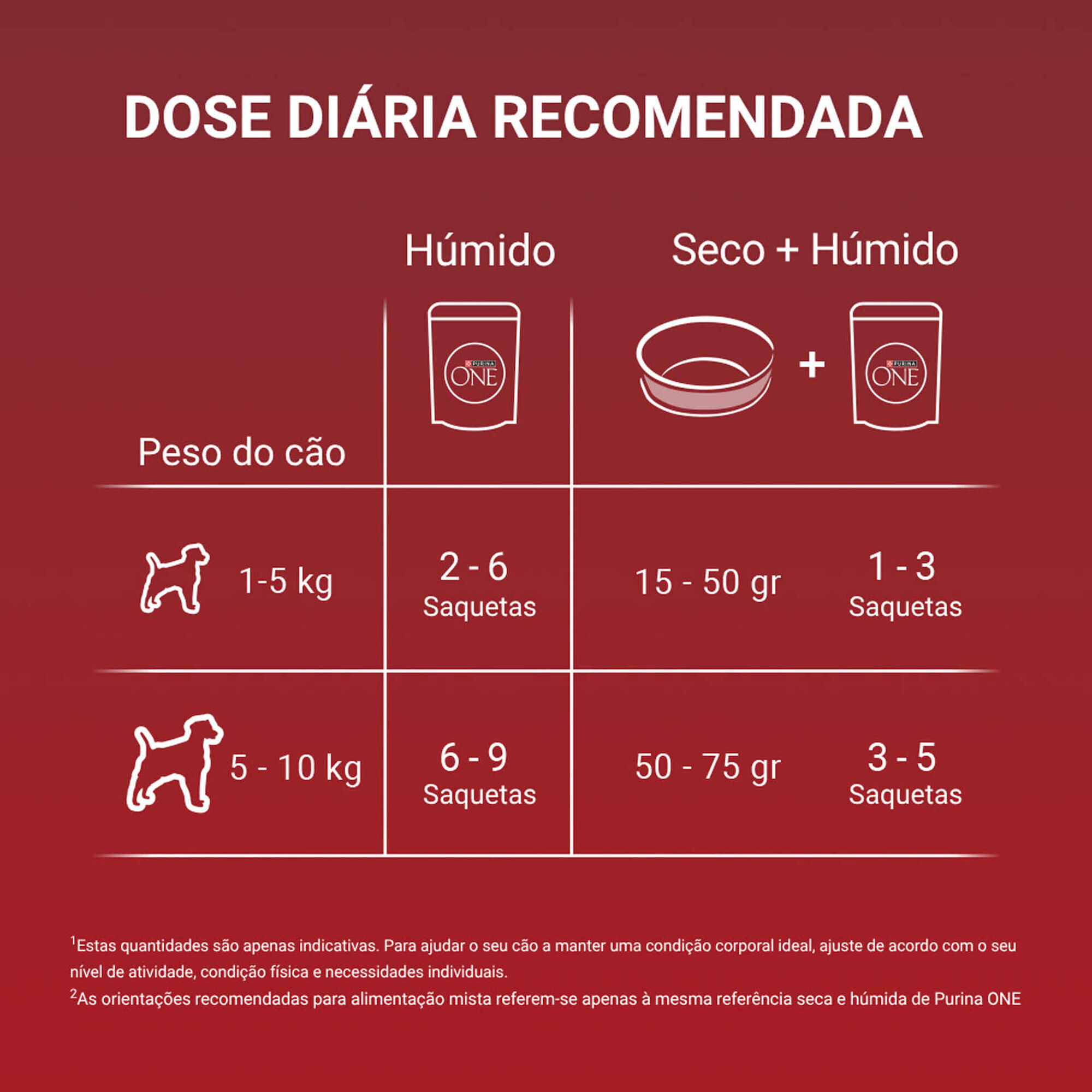 Comida H&uacute;mida para C&atilde;o Mix Purina One Mini