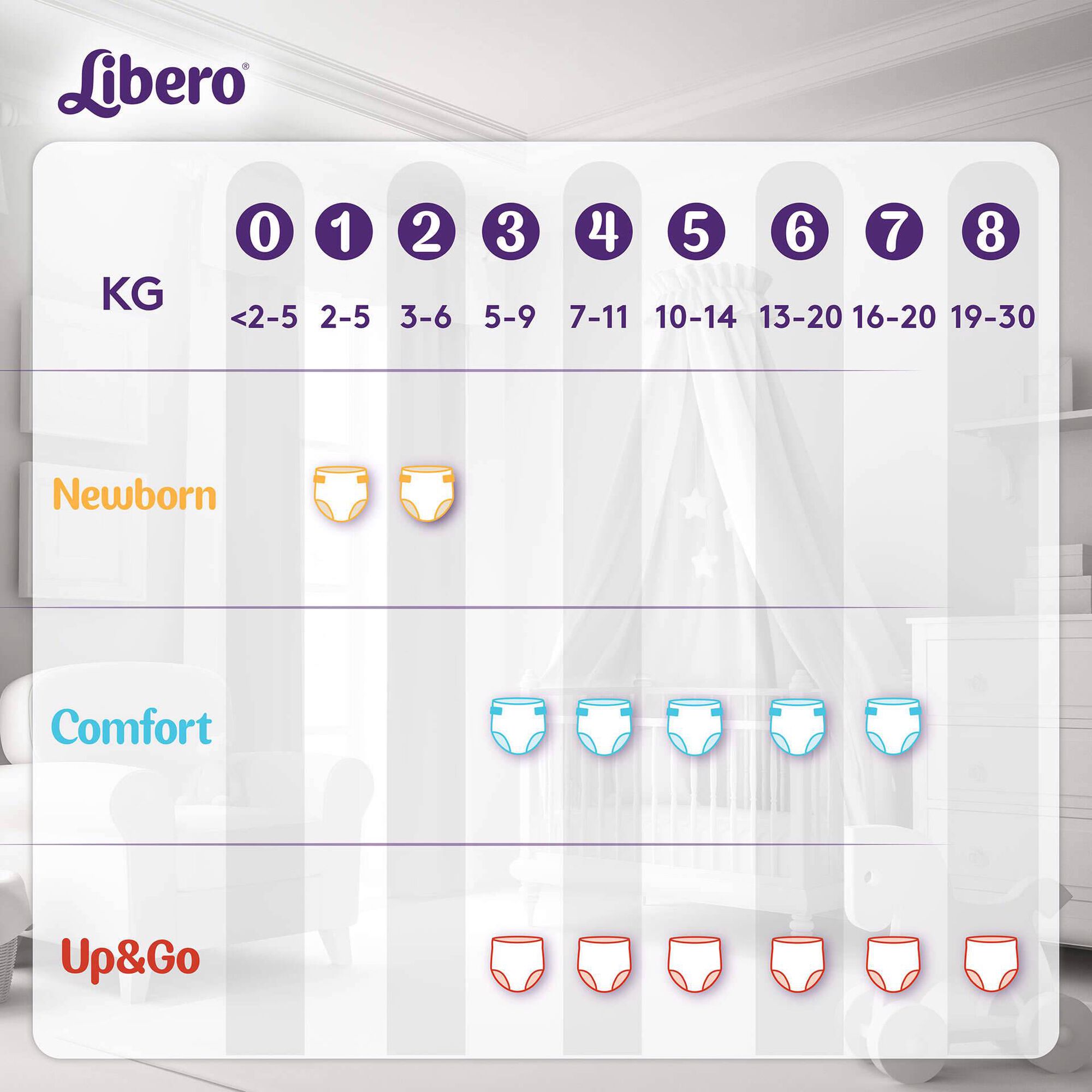 Fraldas Comfort 7-11kg T4