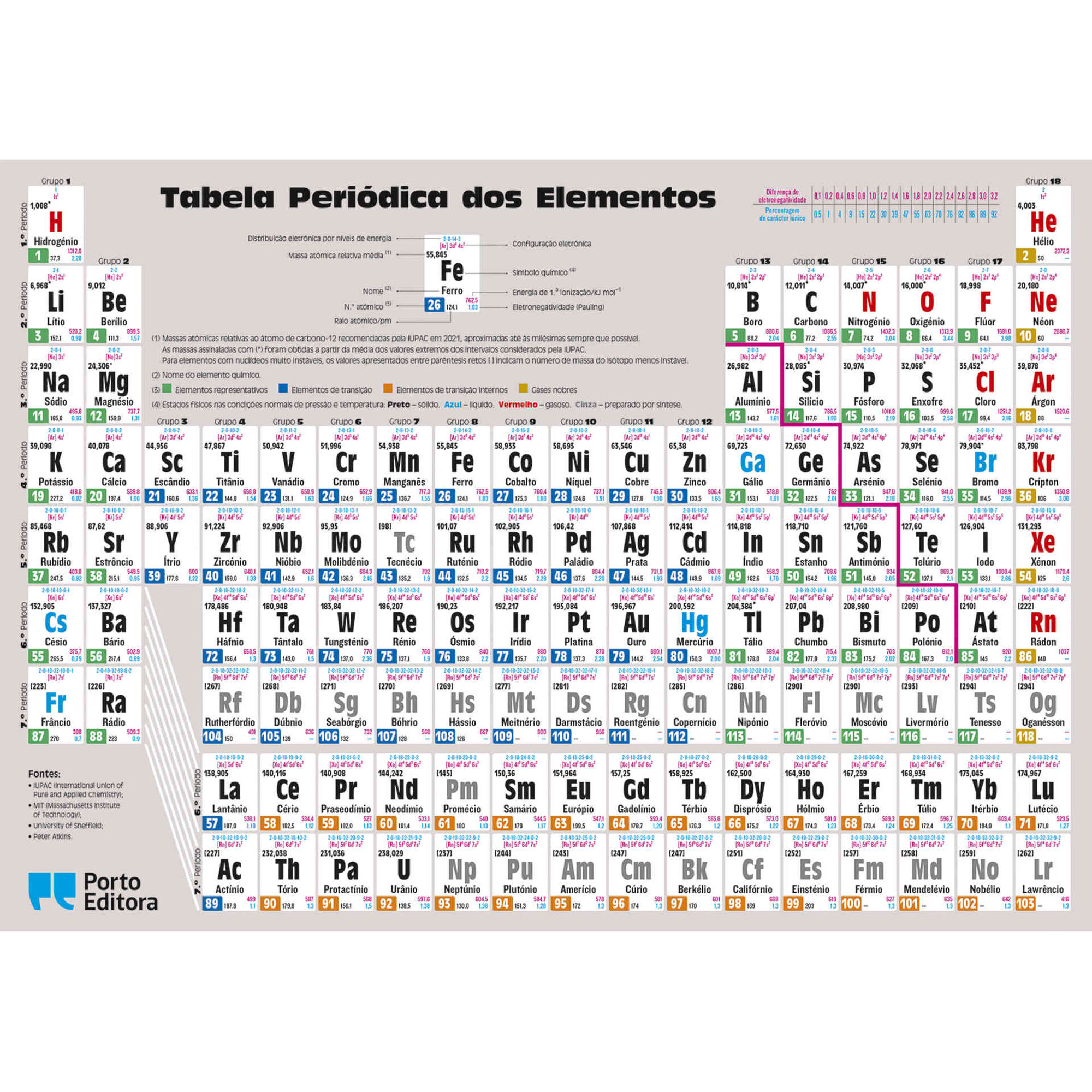 Tabela Peri&oacute;dica dos Elementos de Porto Editora