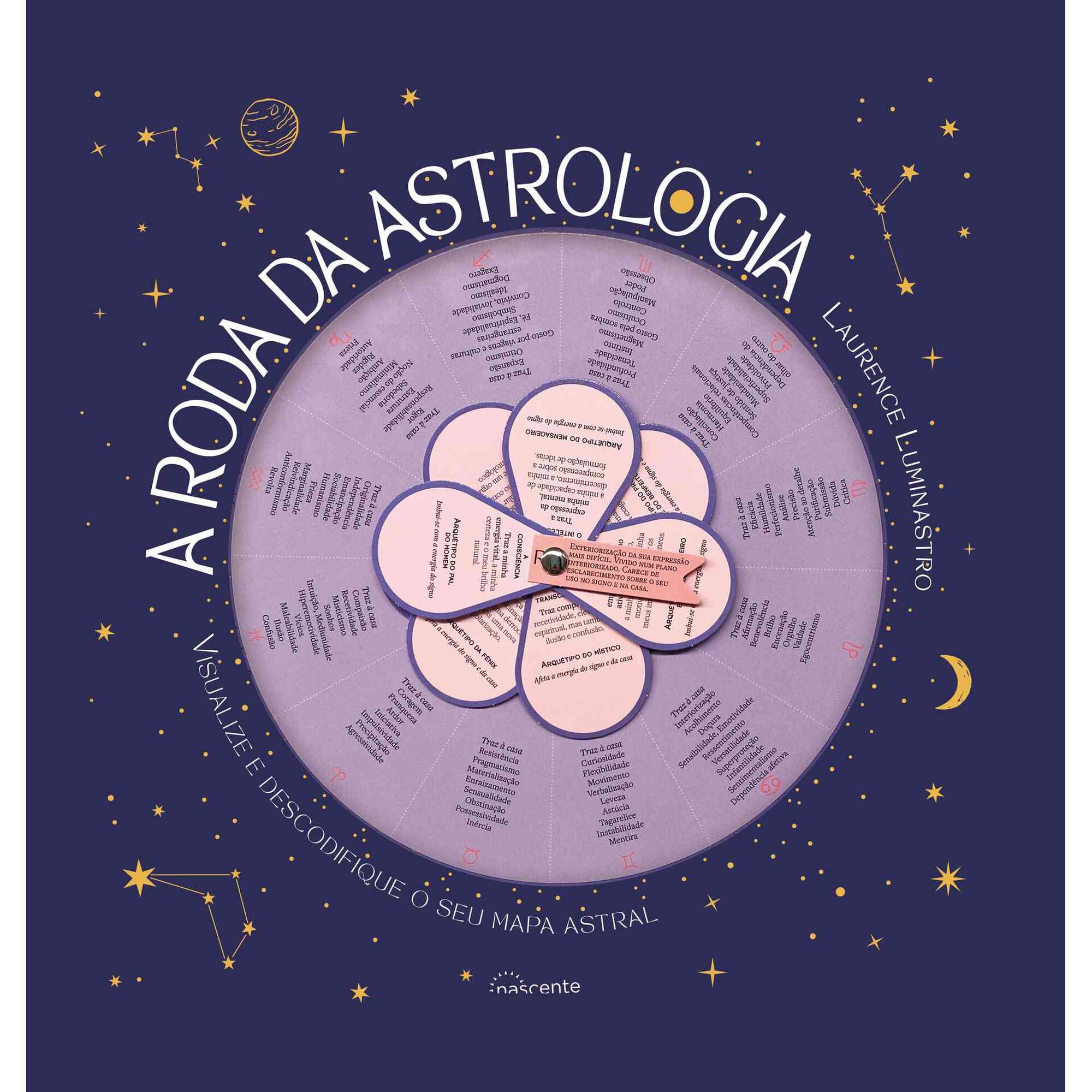 A Roda da Astrologia A Roda da Astrologia
