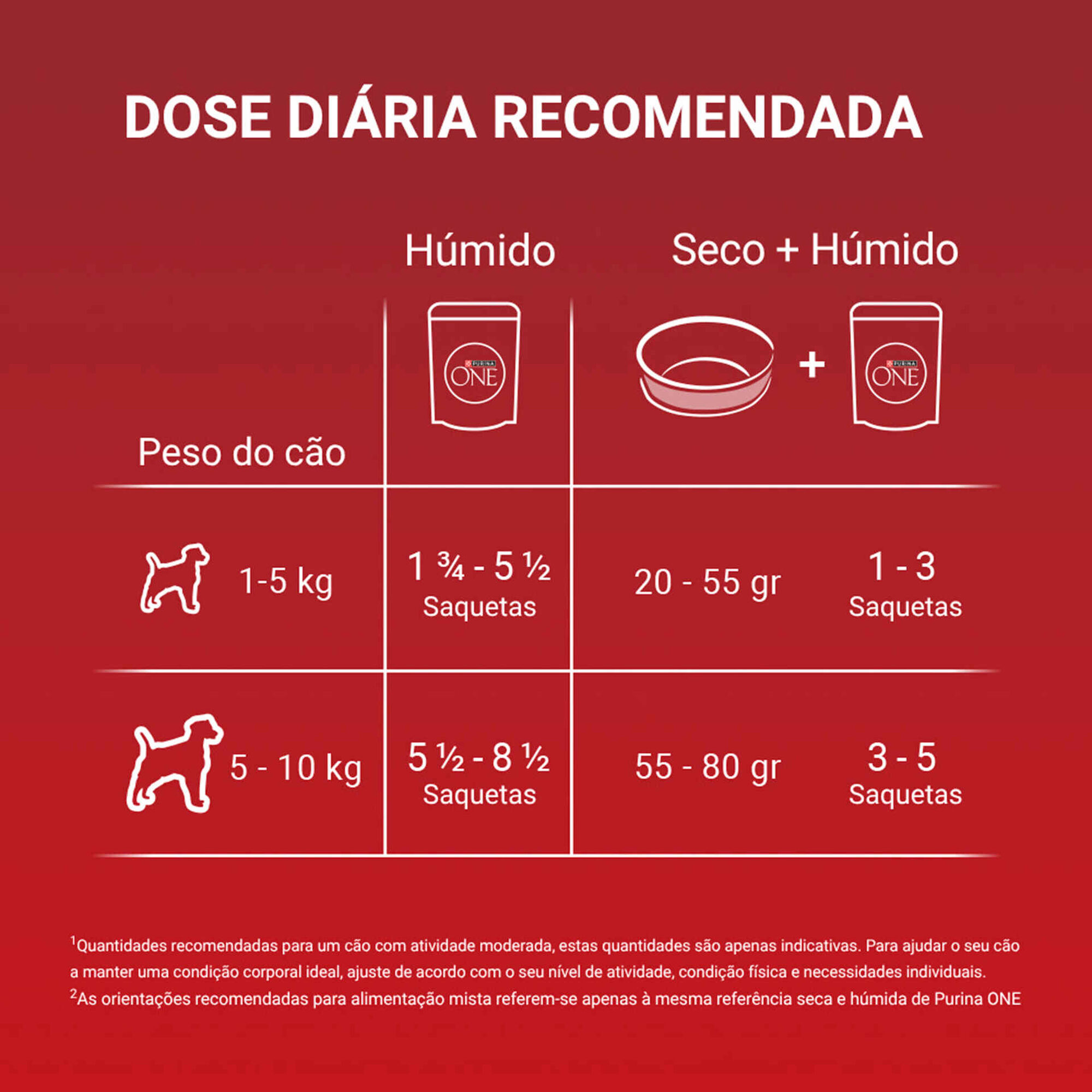 Comida H&uacute;mida para C&atilde;o Adulto Active Vaca Purina One Mini