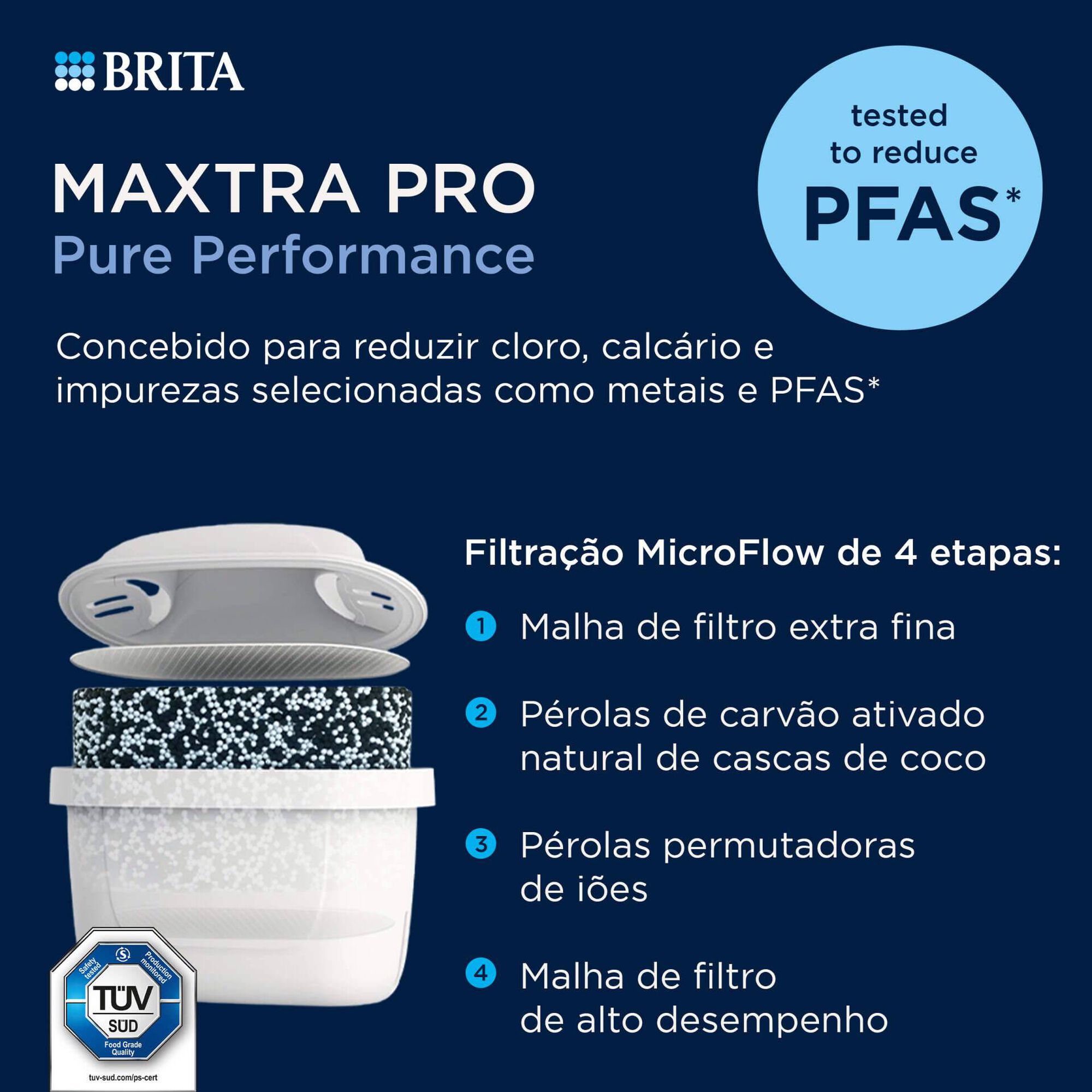 Filtros para Jarro de Filtrar Maxtra Pro All-In-1 Brita