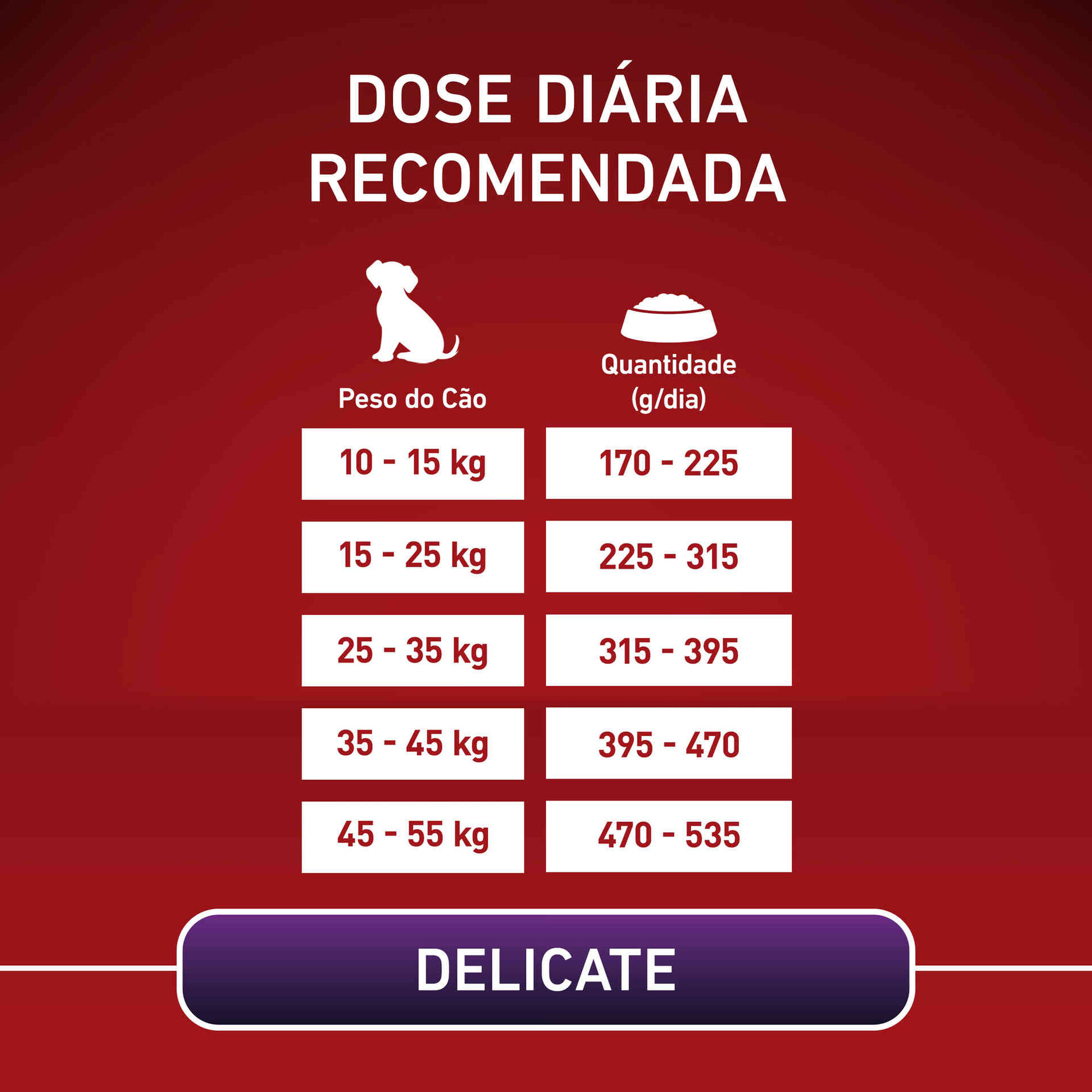 Ração para Cão Adulto Médio e Maxi Delicate Salmão e Arroz