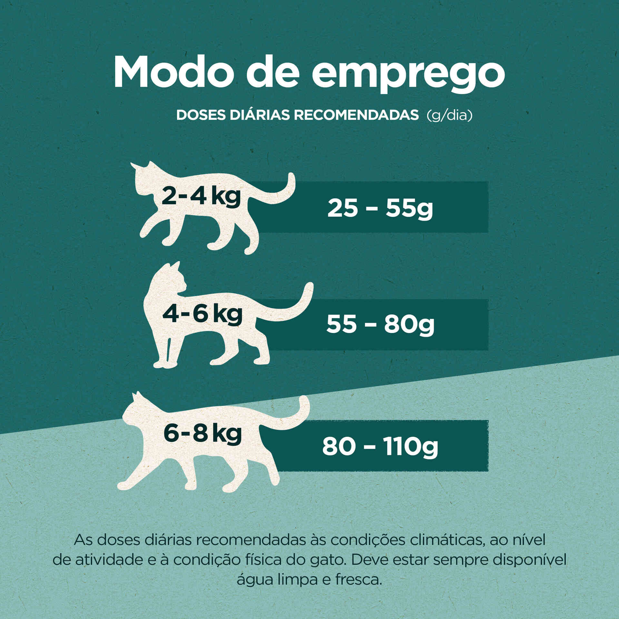 Ração para Gato Adulto Frango