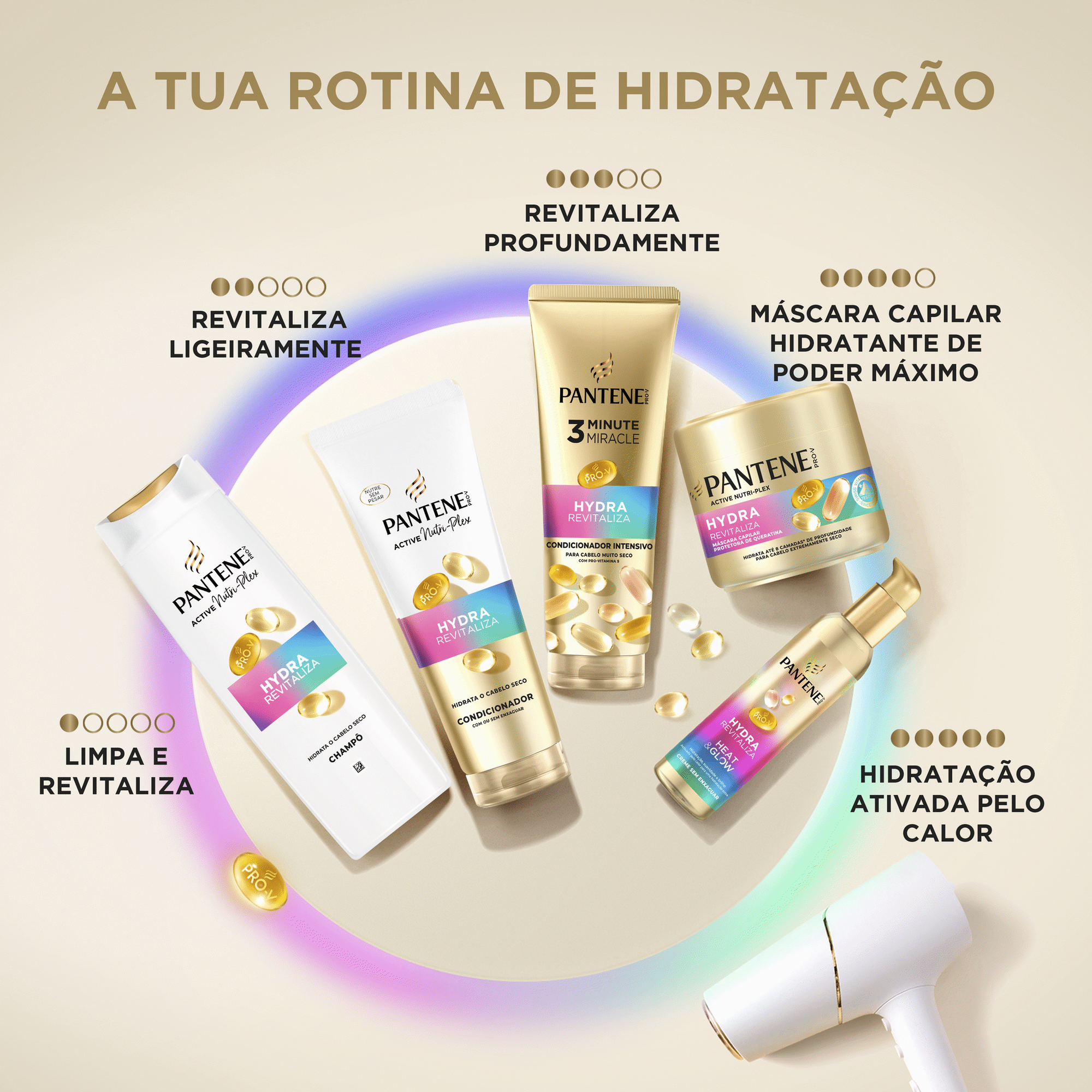 Champ&ocirc; Hydra Revitaliza Pantene