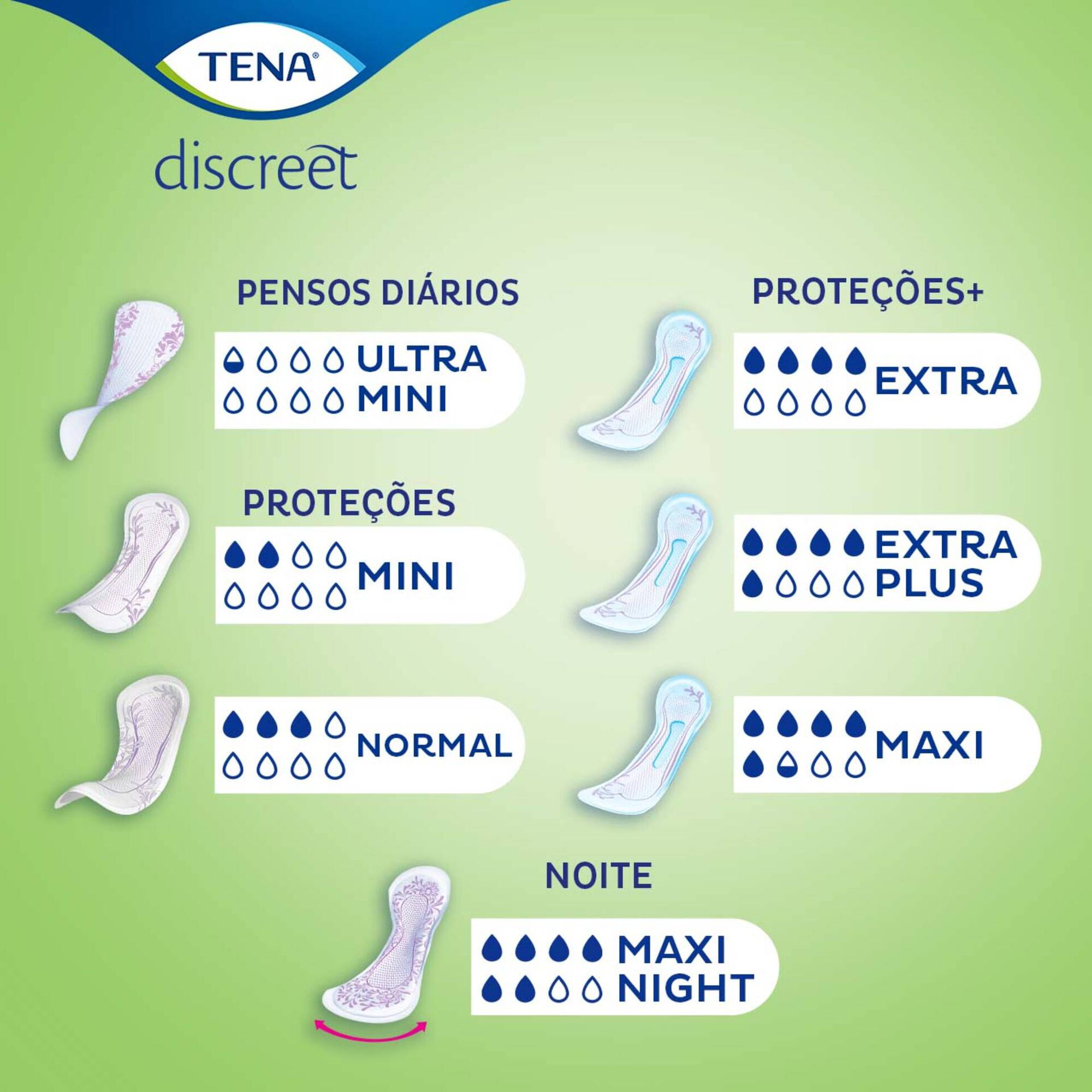 Pensos Incontin&ecirc;ncia Lady Normal Tena