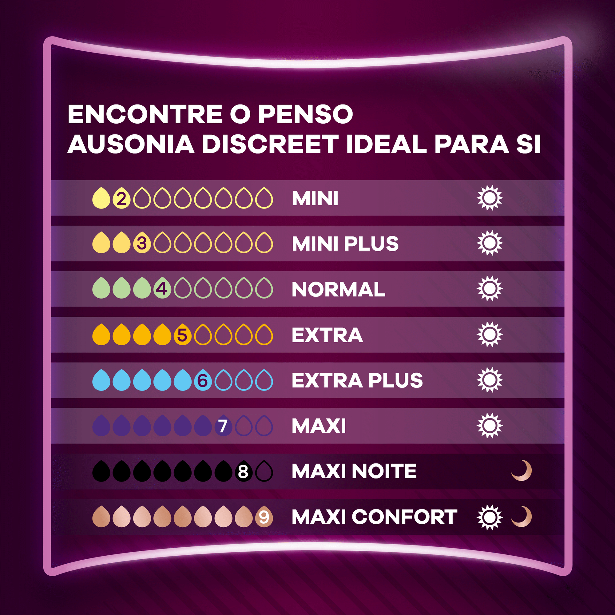 Pensos Incontin&ecirc;ncia Discreet Ultra Dia e Noite Ausonia Discreet