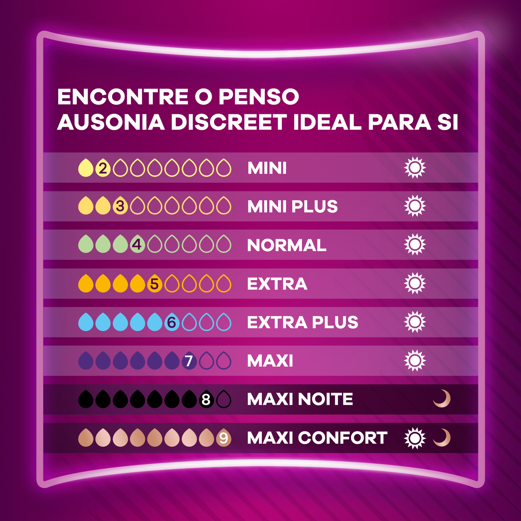 Pensos Incontin&ecirc;ncia Discreet Maxi Ausonia Discreet