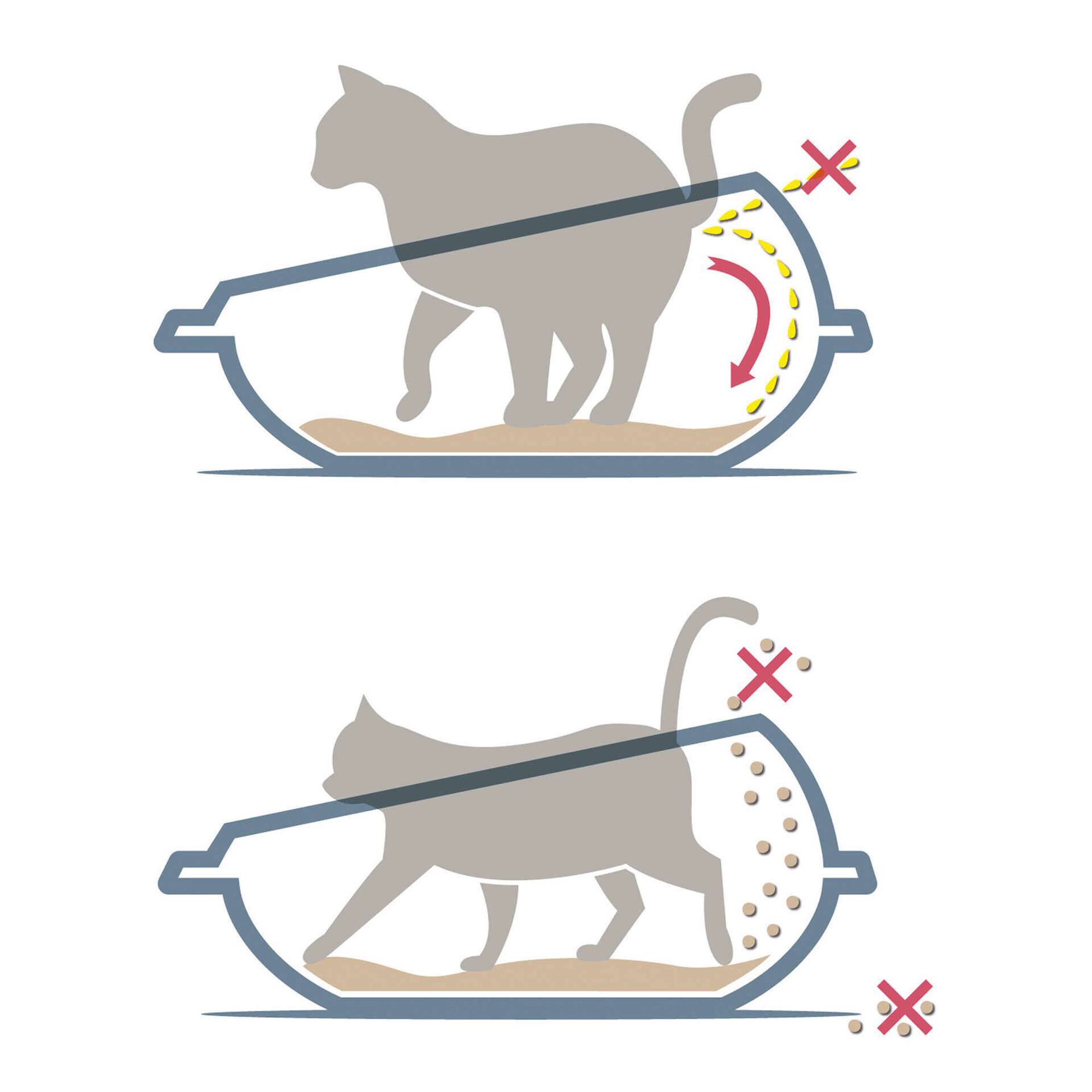 Tabuleiro de Areia para Gato Shuttle 45 cm Tabuleiro de Areia para Gato Shuttle 45 cm