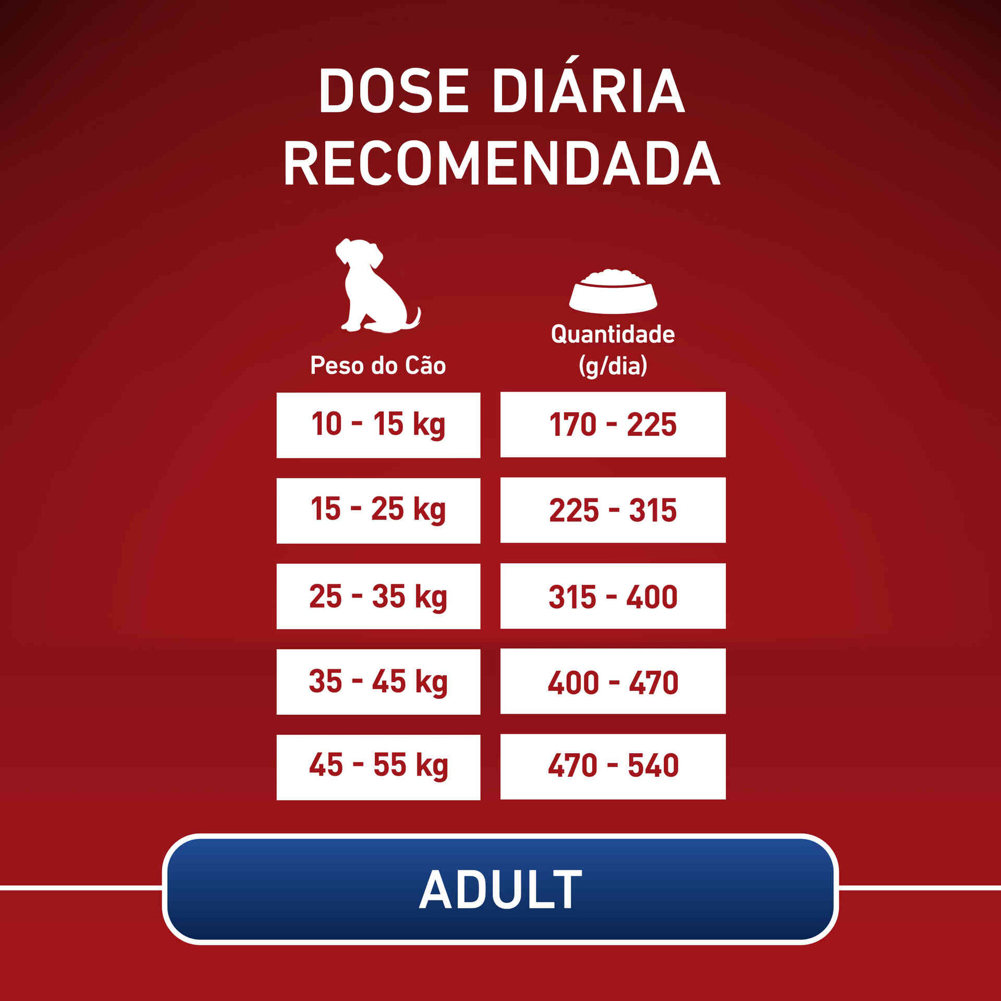 Ração para Cão Adulto Médio e Maxi Vaca