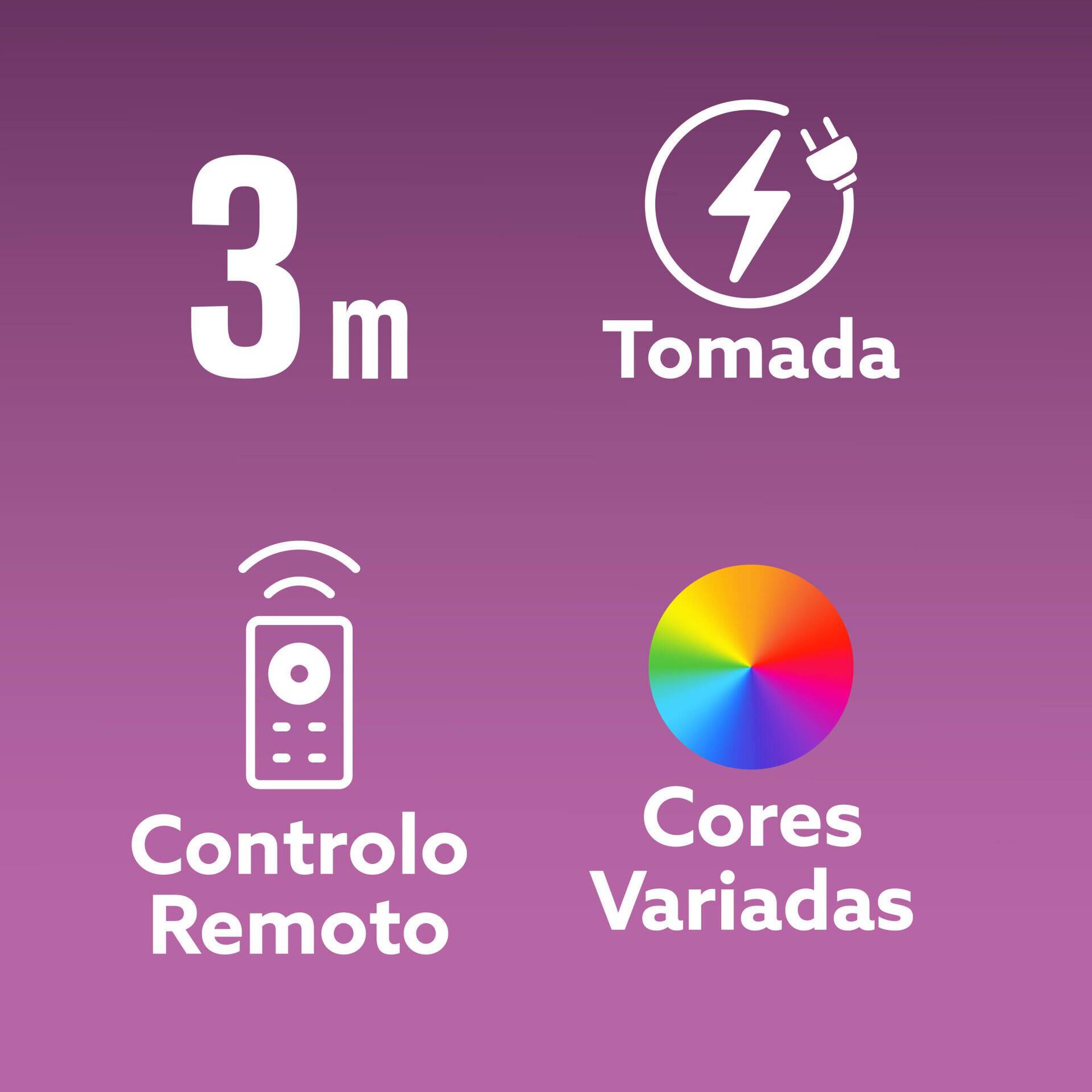 Fita LED Revestida RGB Boost