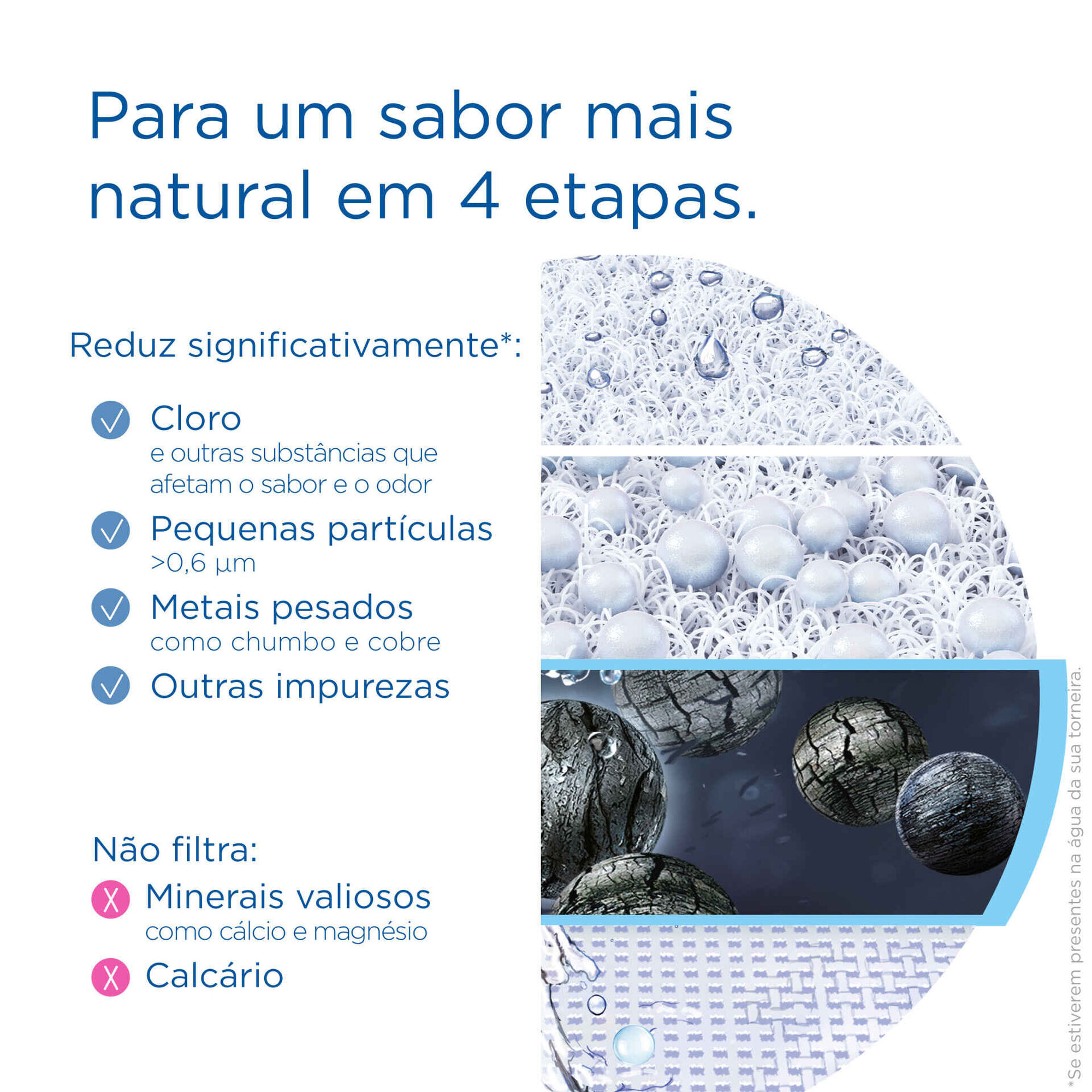 Filtro para Sistema Filtra&ccedil;&atilde;o &Aacute;gua para Torneira On Tap HF Brita