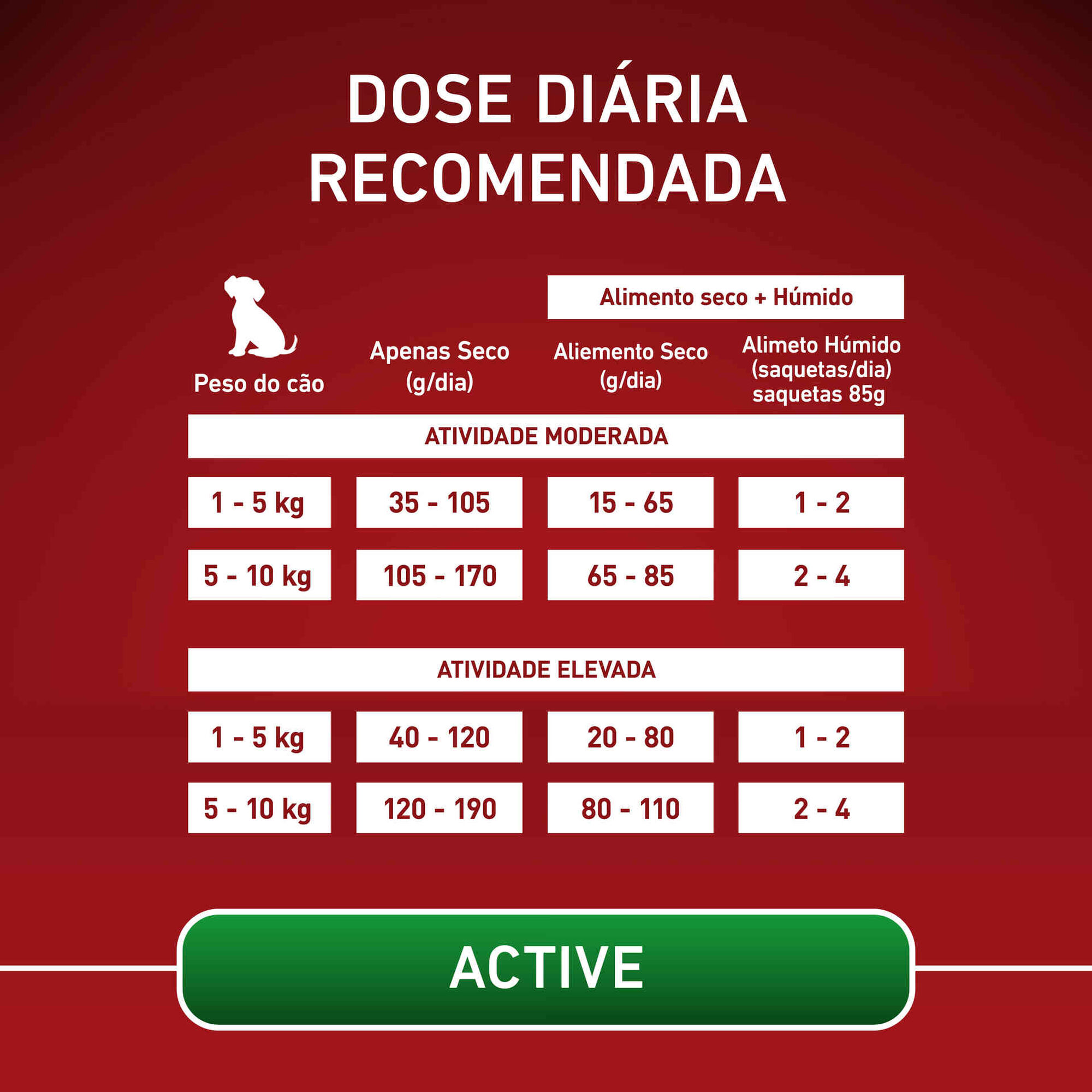 Ração para Cão Adulto Mini Active Frango e Arroz