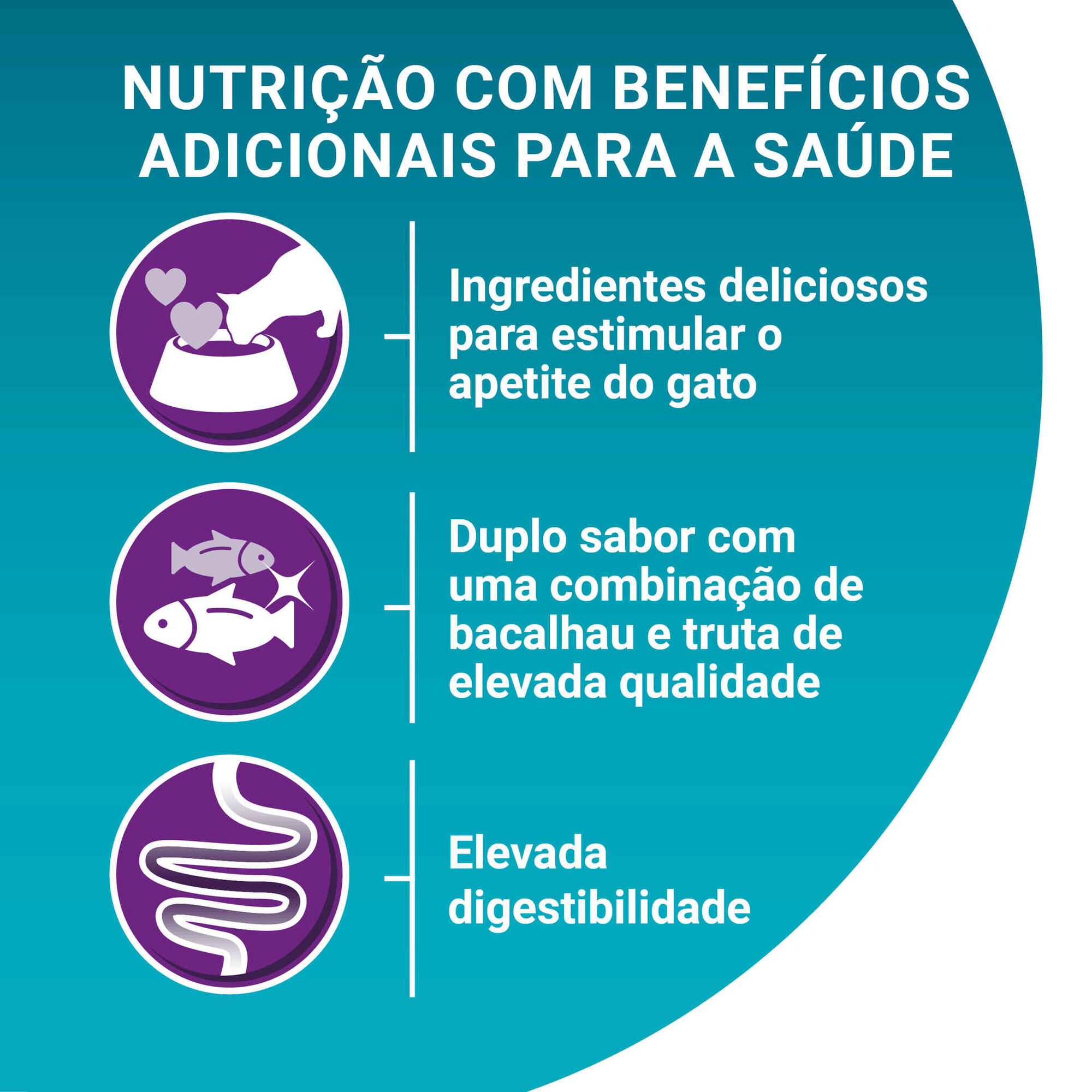 Ração para Gato Adulto Apetite Difícil