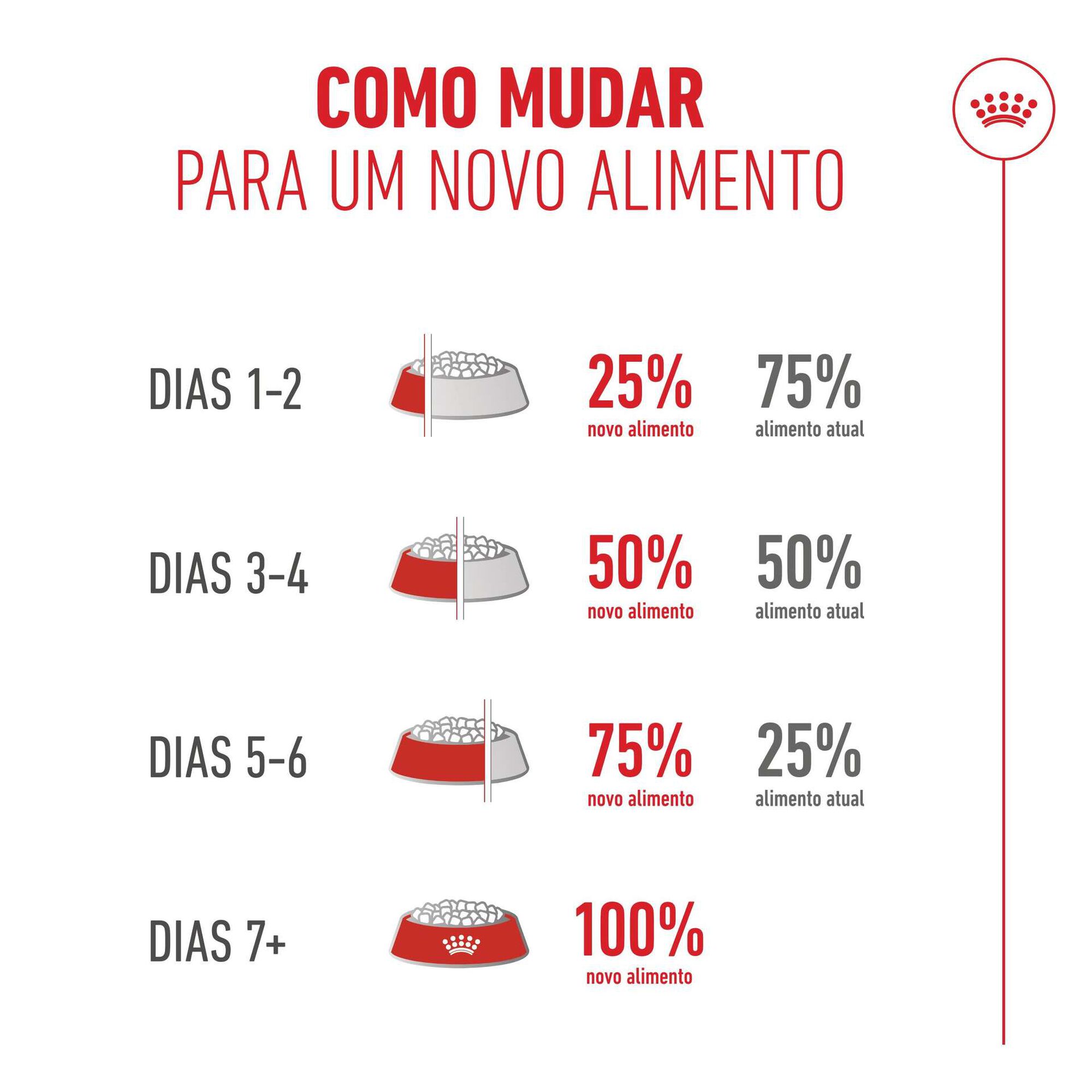 Ra&ccedil;&atilde;o para Gato S&eacute;nior Ageing+15 Royal Canin