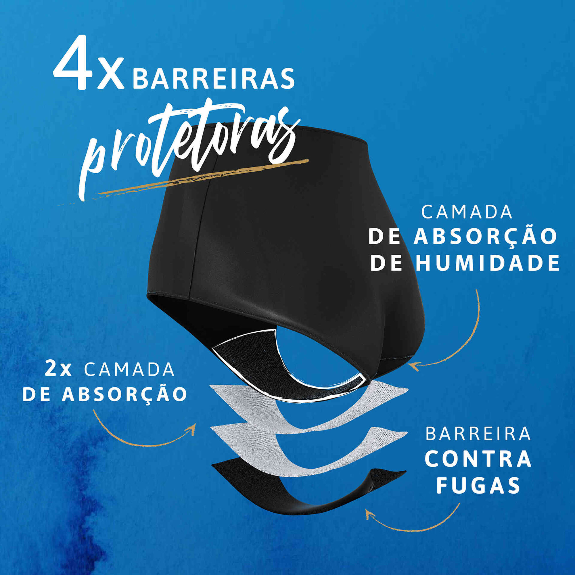 Cuecas Incontin&ecirc;ncia Lav&aacute;vel Silhouette M Tena