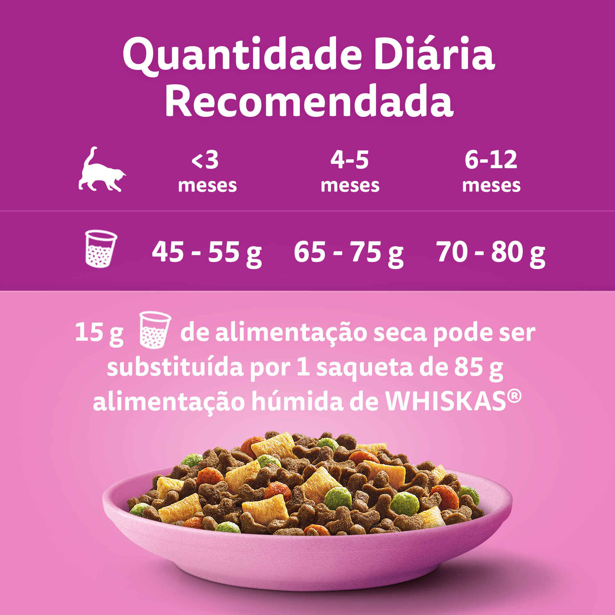 Ração para Gato Júnior Frango