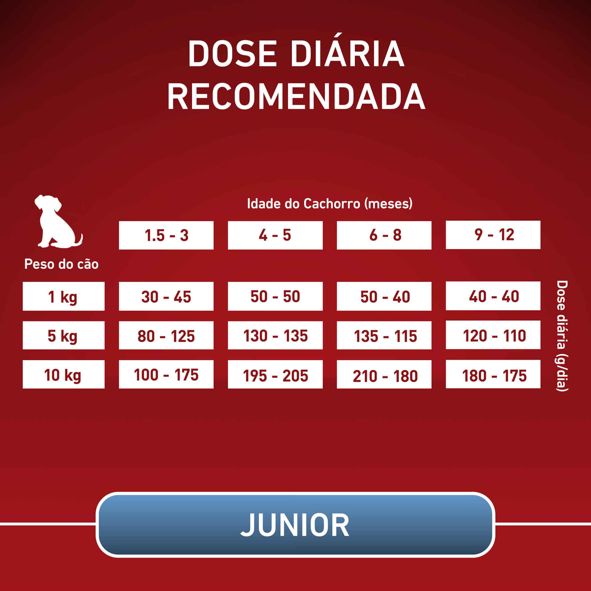 Ração para Cão Júnior Mini Frango e Arroz