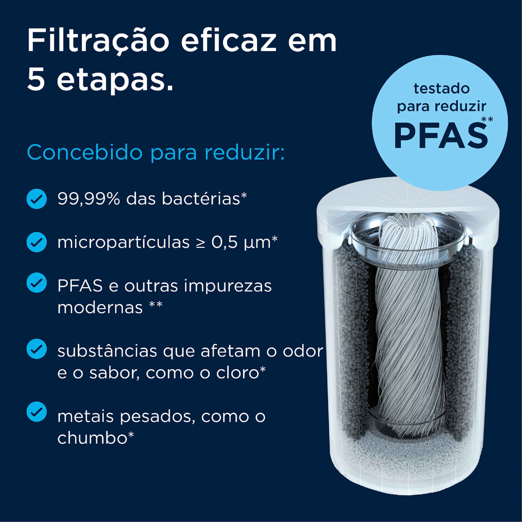 Filtro para Sistema Filtra&ccedil;&atilde;o &Aacute;gua para Torneira On Tap HF Brita