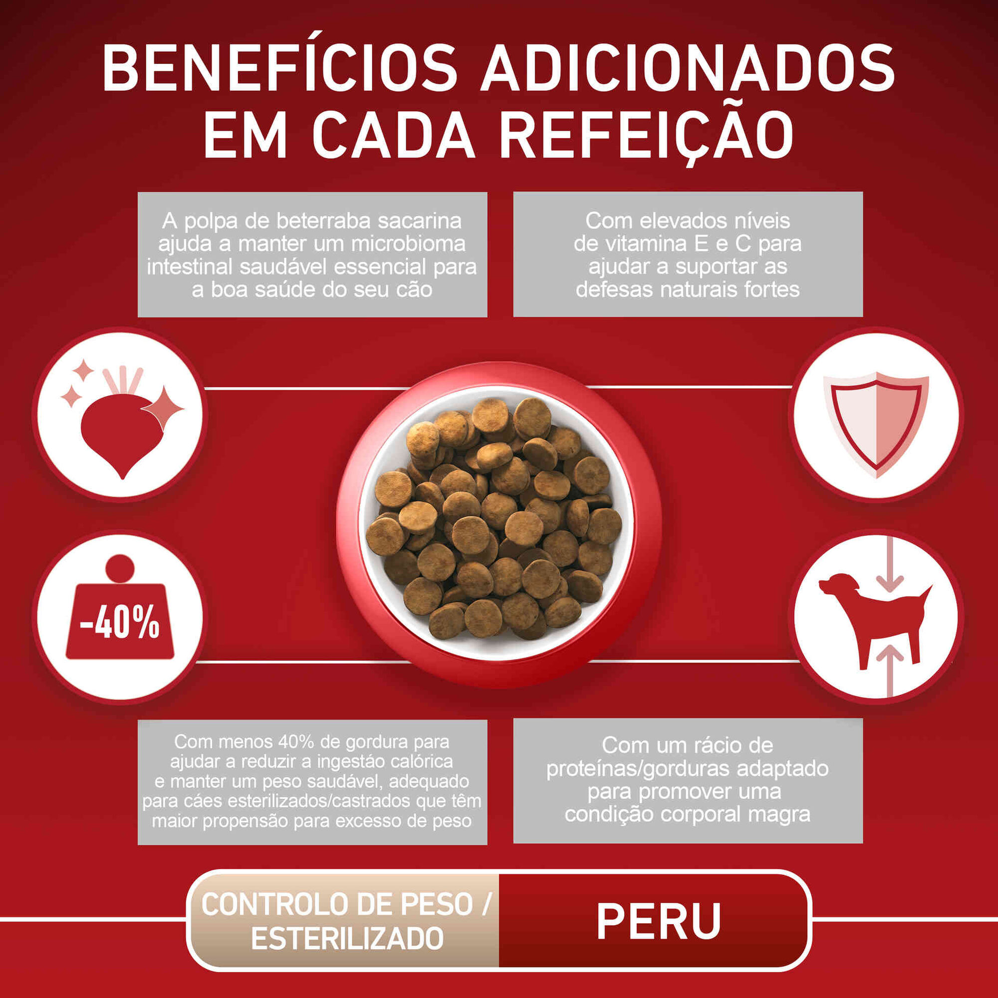 Ração para Cão Adulto Esterilizado Médio e Maxi Peru e Arroz
