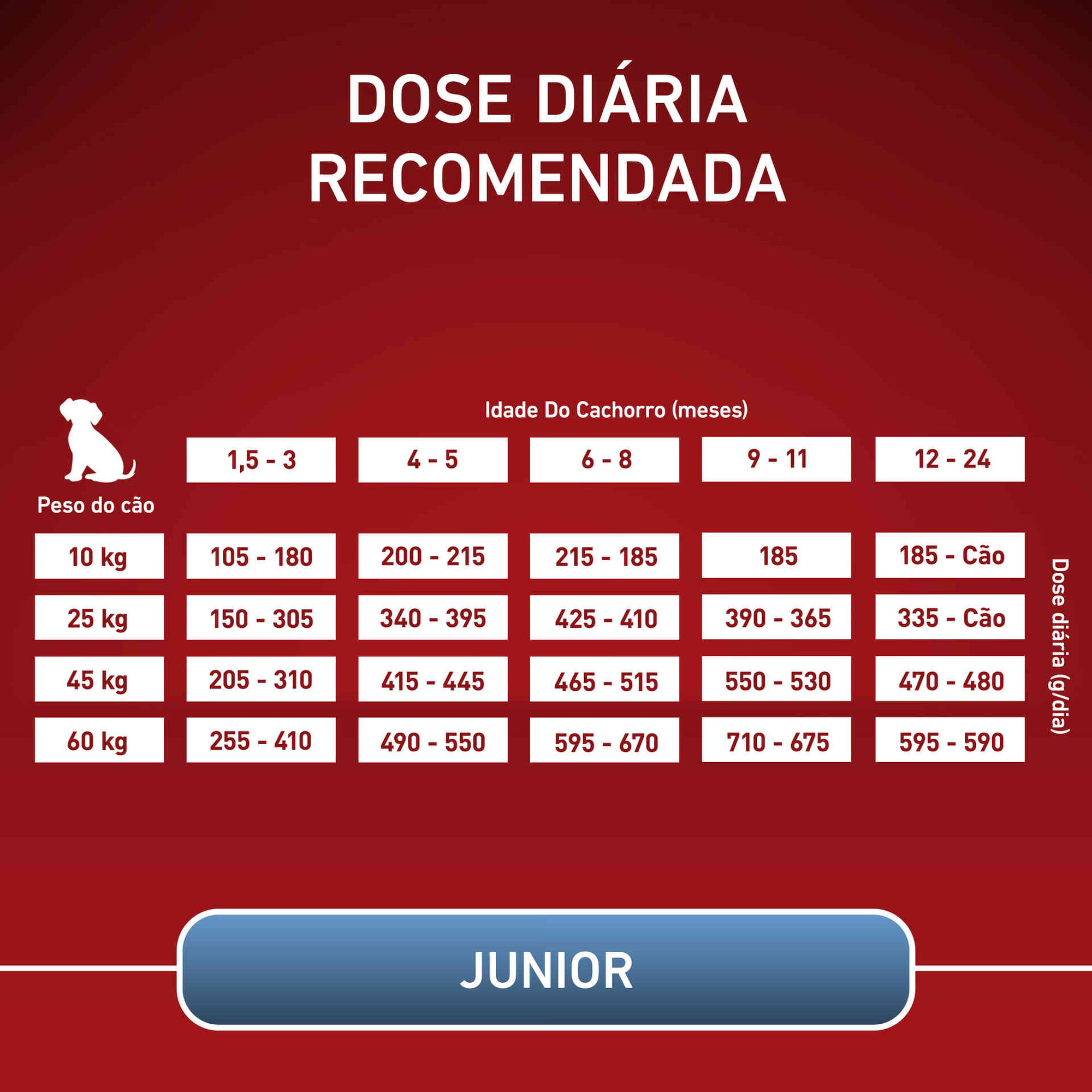 Ração para Cão Júnior Médio e Maxi Frango e Arroz