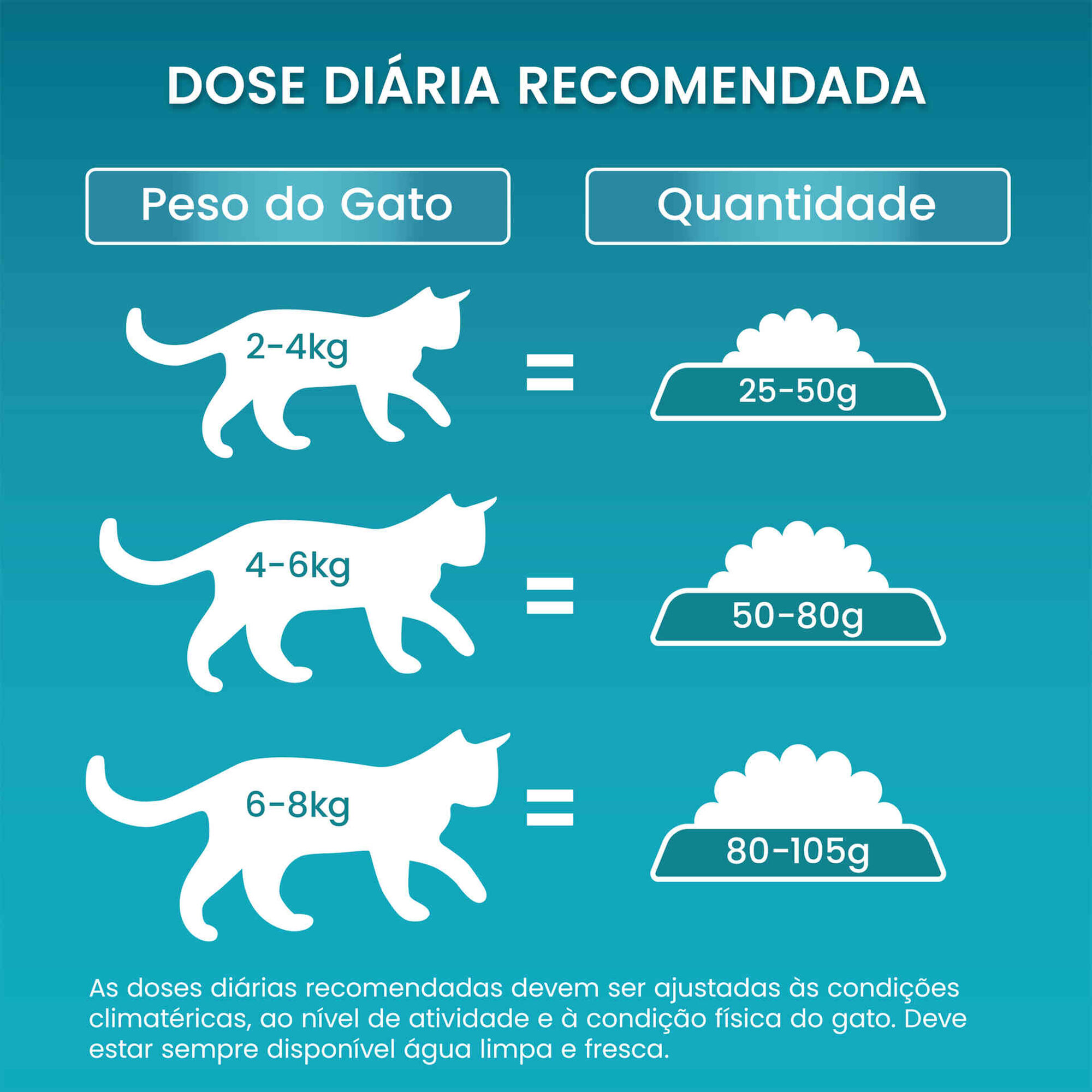 Ra&ccedil;&atilde;o para Gato S&eacute;nior Vital Maturity Salm&atilde;o Purina One