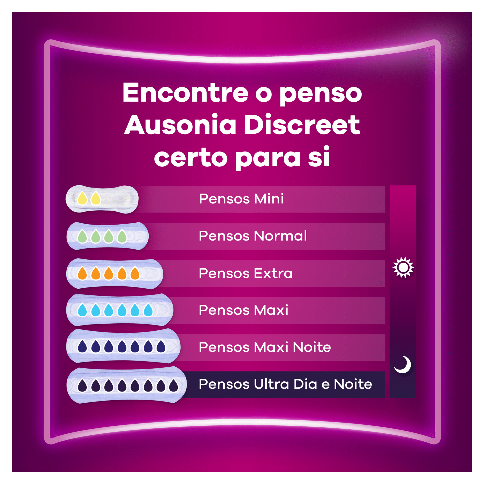 Pensos Incontin&ecirc;ncia Discreet Mini