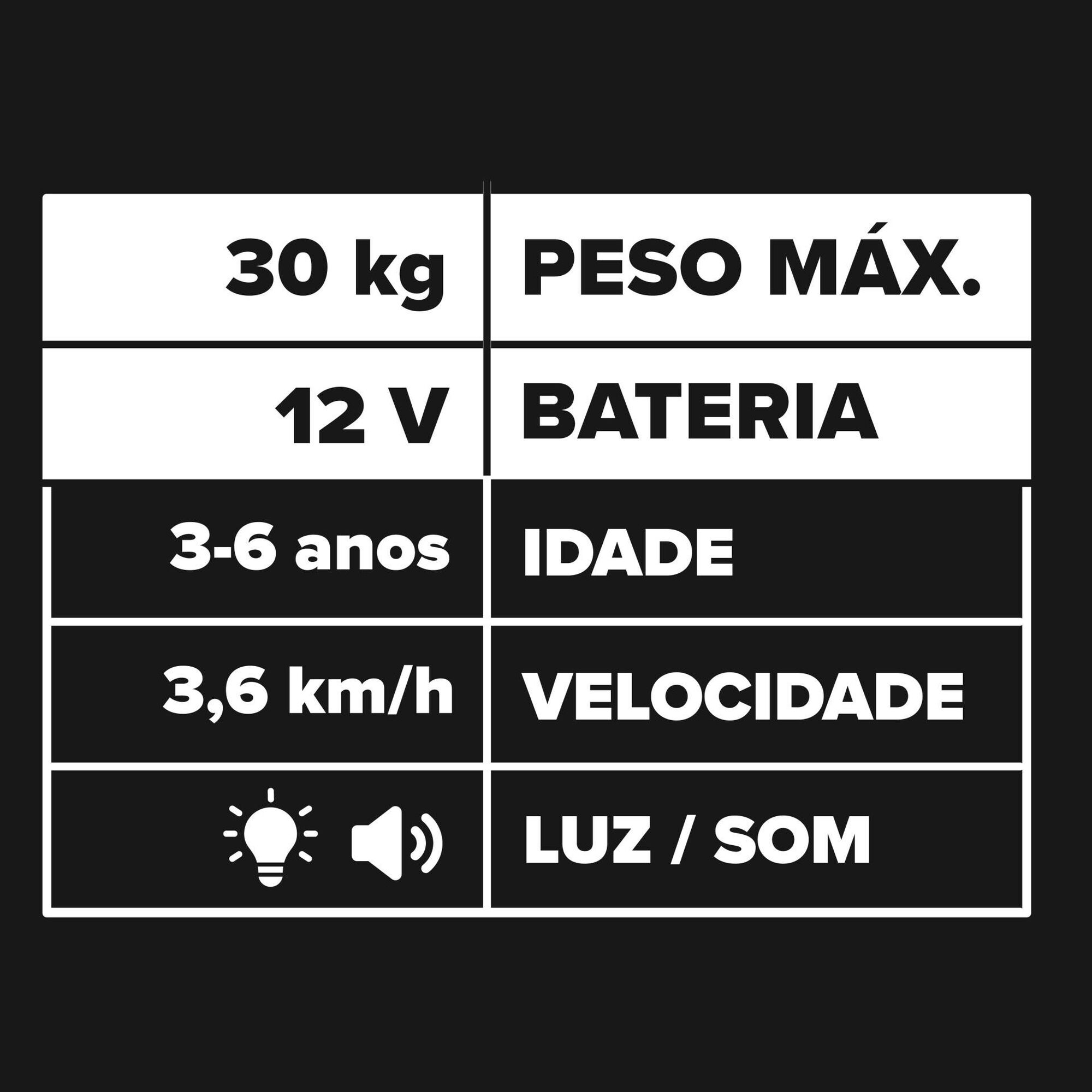 Zoko - Porsche Carrera 12V Preto