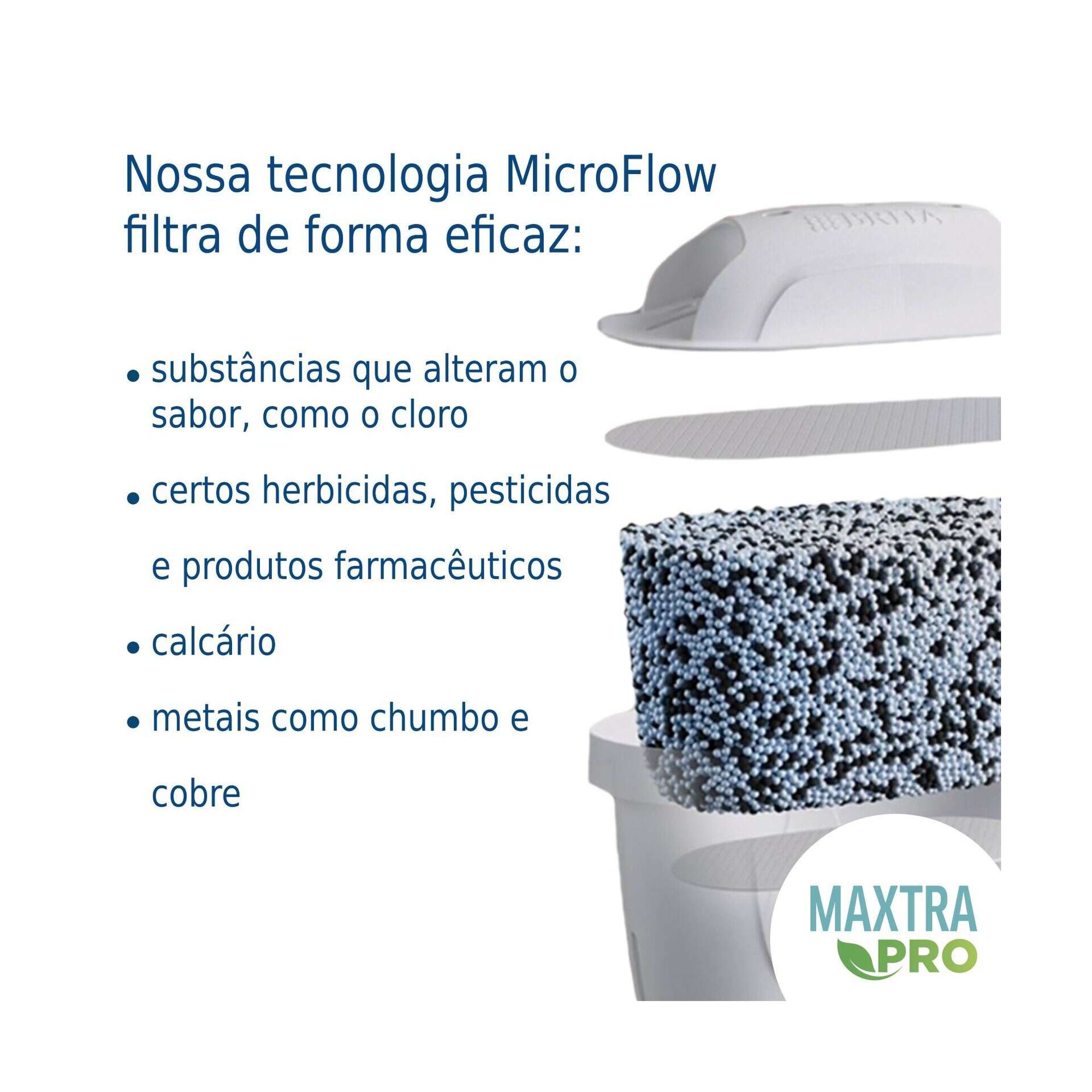 Conjunto 2 Filtros para Jarro de Filtrar Maxtra Pro All-In-1 Brita
