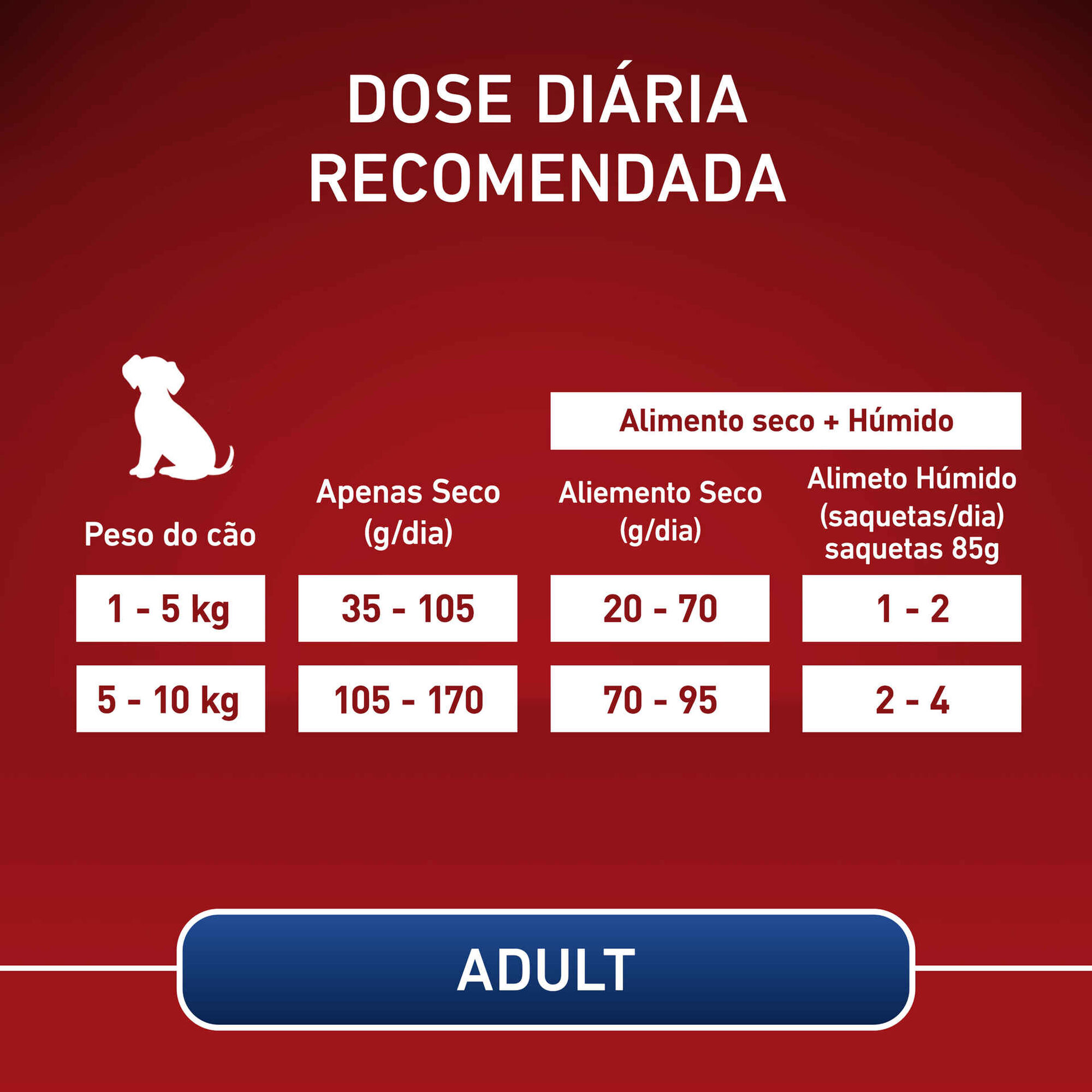 Ração para Cão Adulto Mini Vaca e Arroz