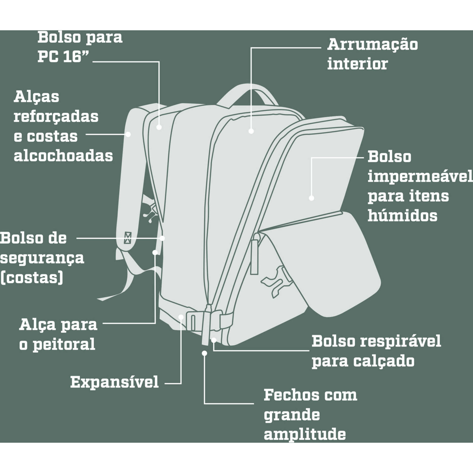 Mochila de Viagem Underseat Terracota