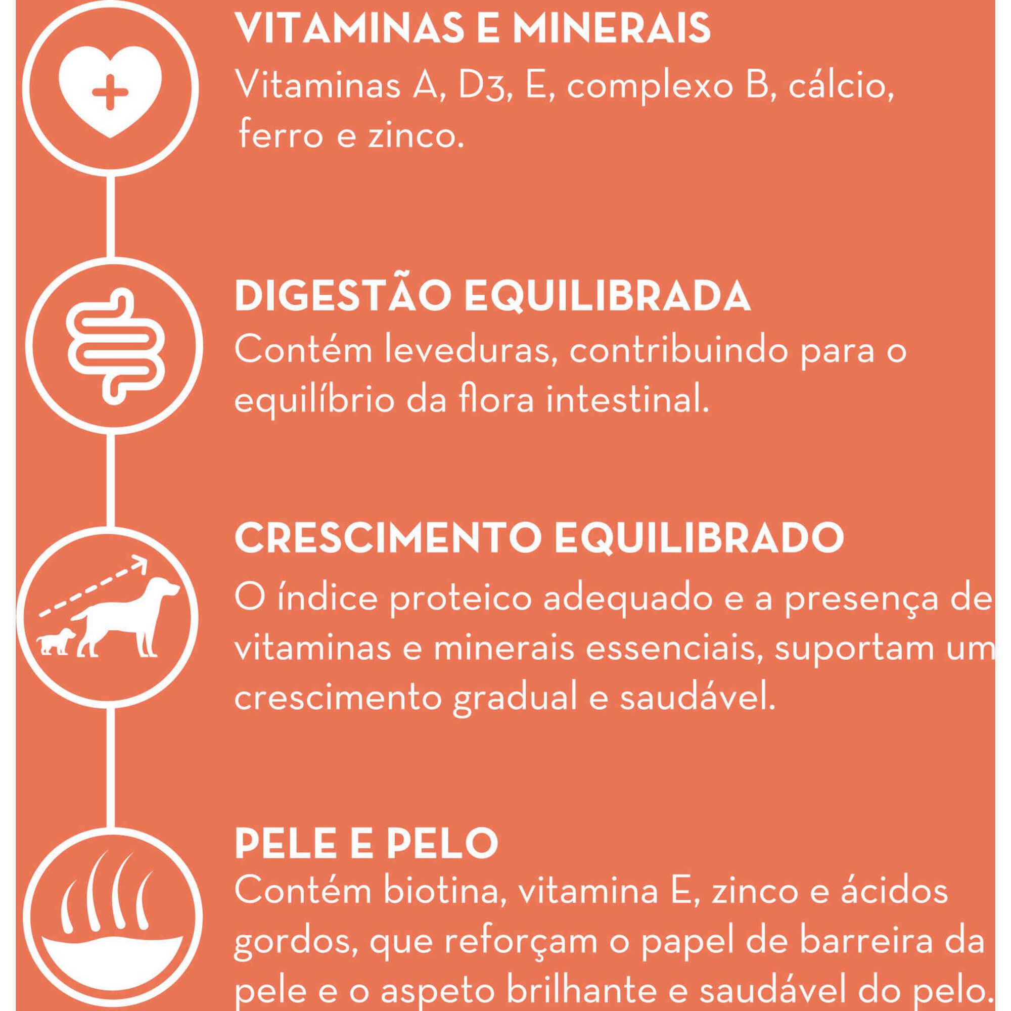 Ração para Cão Júnior Vitalidade