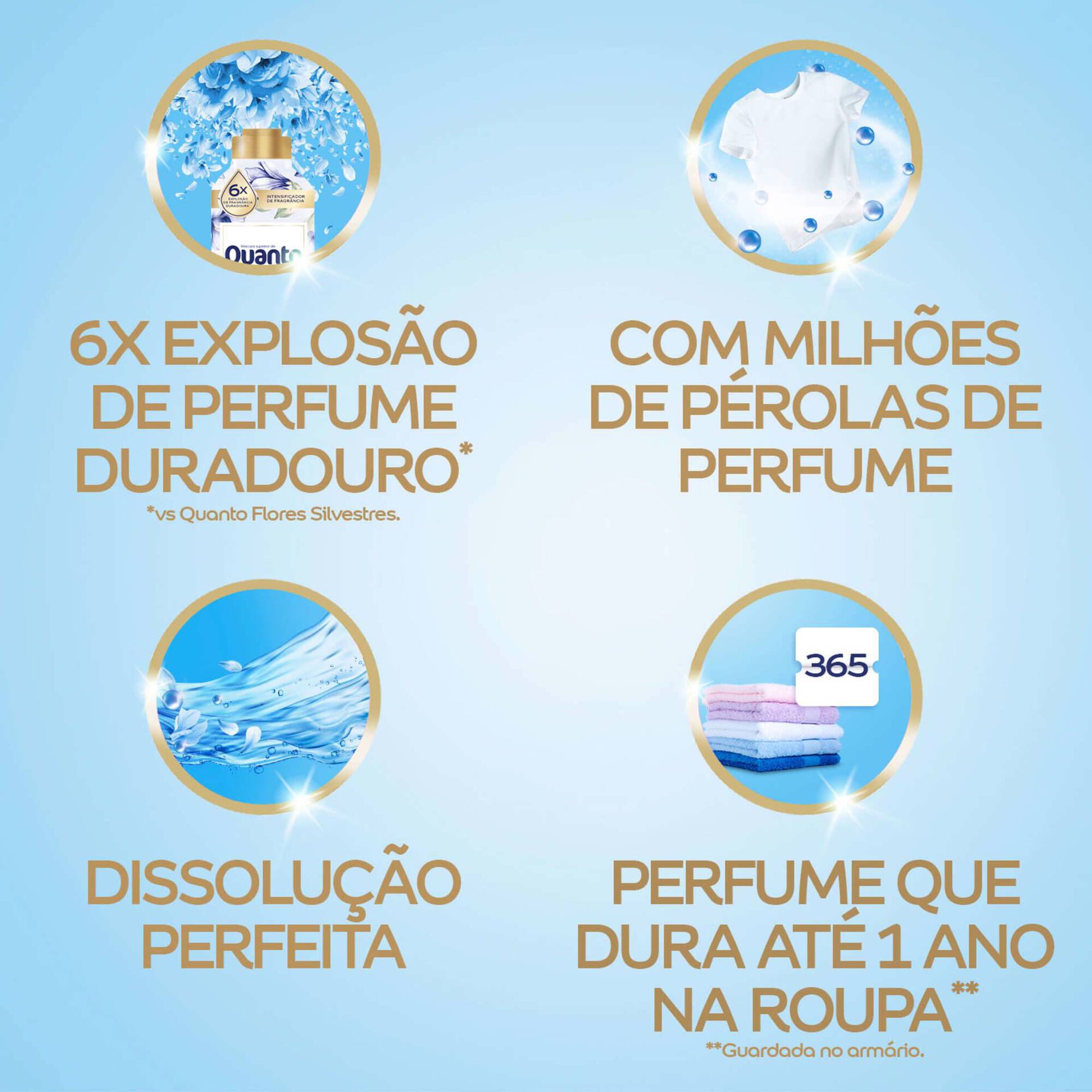 Intensificador Perfume Azul