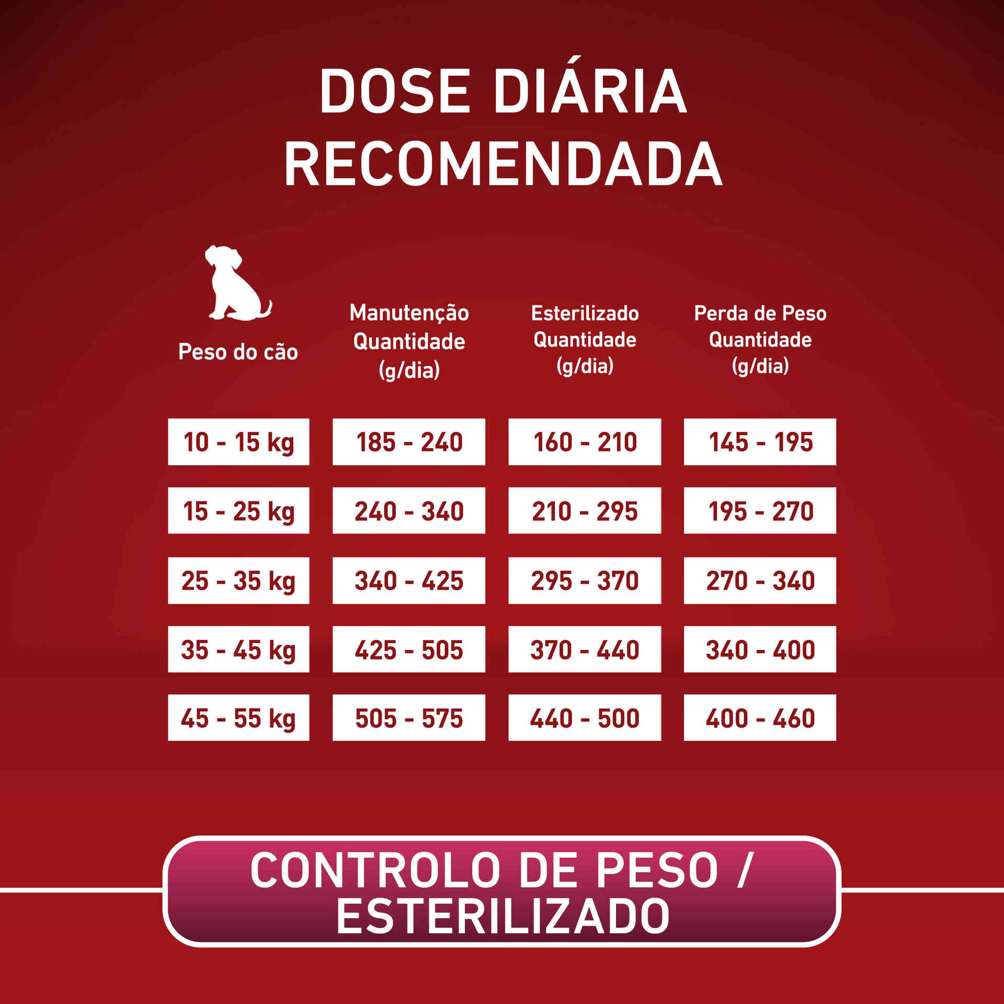 Ração para Cão Adulto Esterilizado Médio e Maxi Peru e Arroz