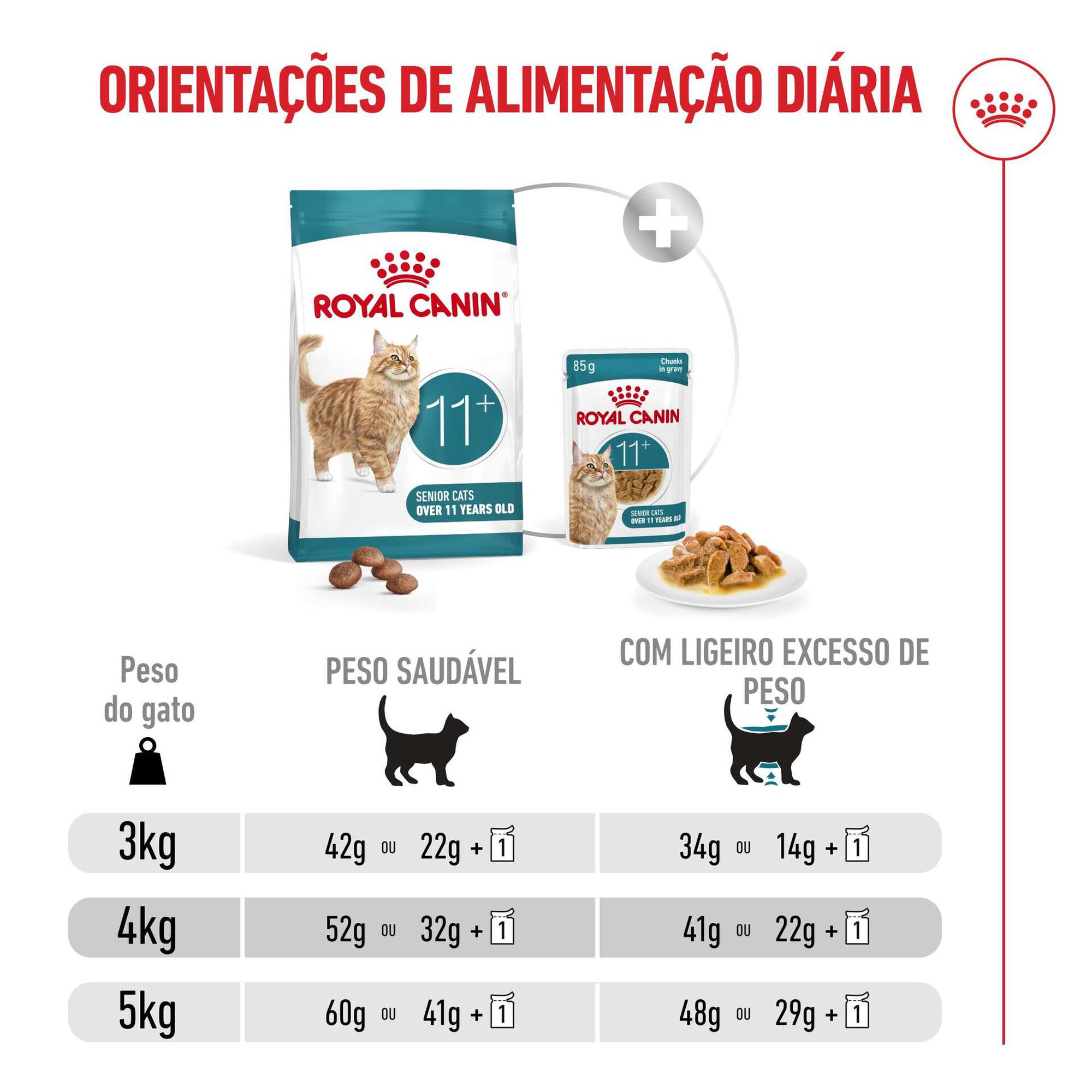 Ra&ccedil;&atilde;o para Gato S&eacute;nior Ageing+11 Royal Canin