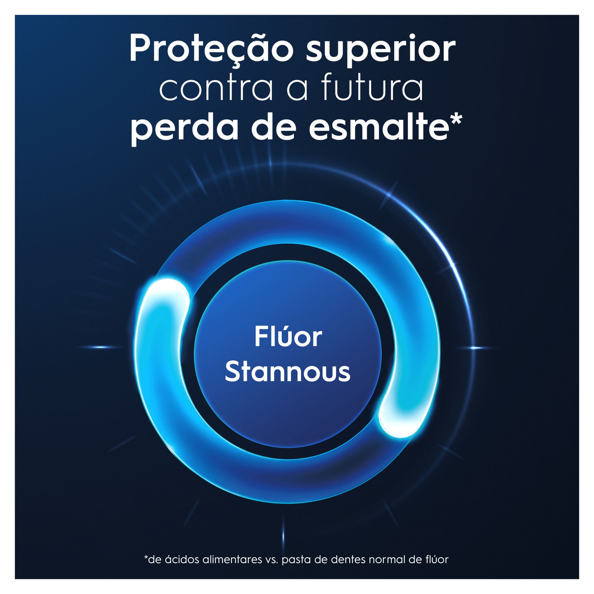 Pasta de Dentes Regenera e Remineraliza Oral-B