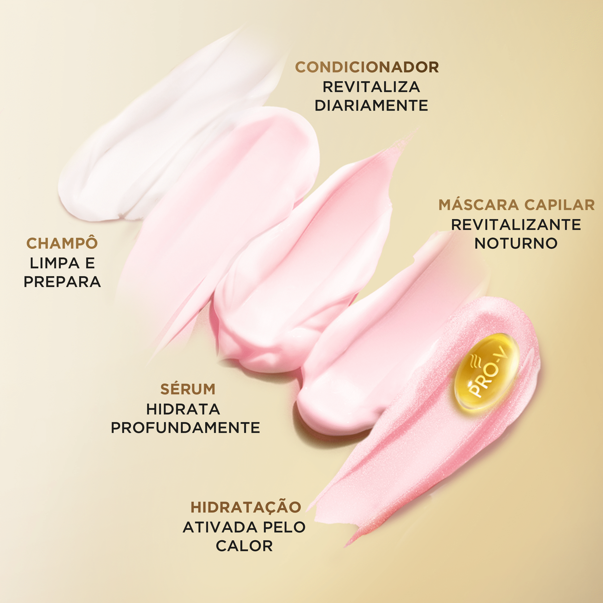 Champ&ocirc; Hydra Revitaliza Pantene