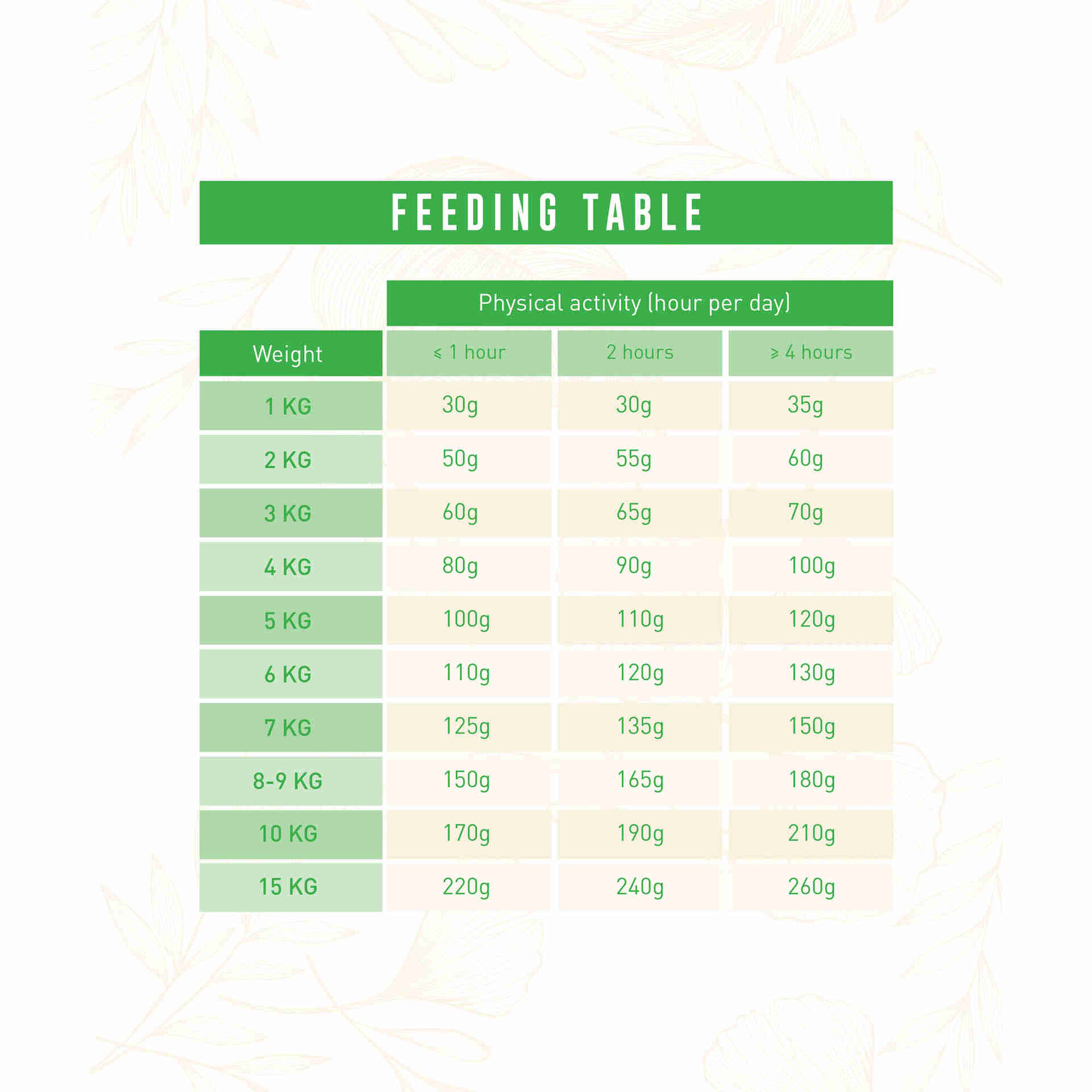 Ra&ccedil;&atilde;o para C&atilde;o Adulto Sem Cereais Frango Weego