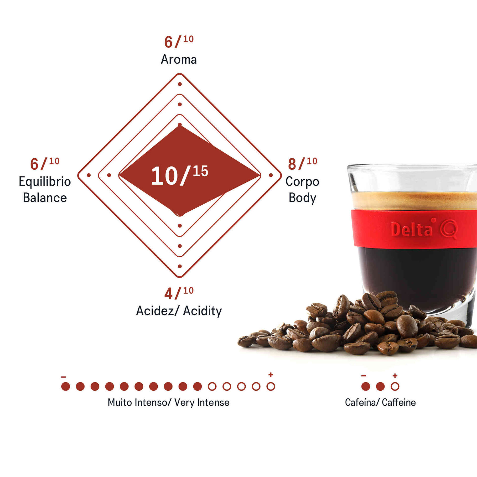 Delta Q Qalidus Intensité 10-80 Capsules De Café EpiQ Intensité 14