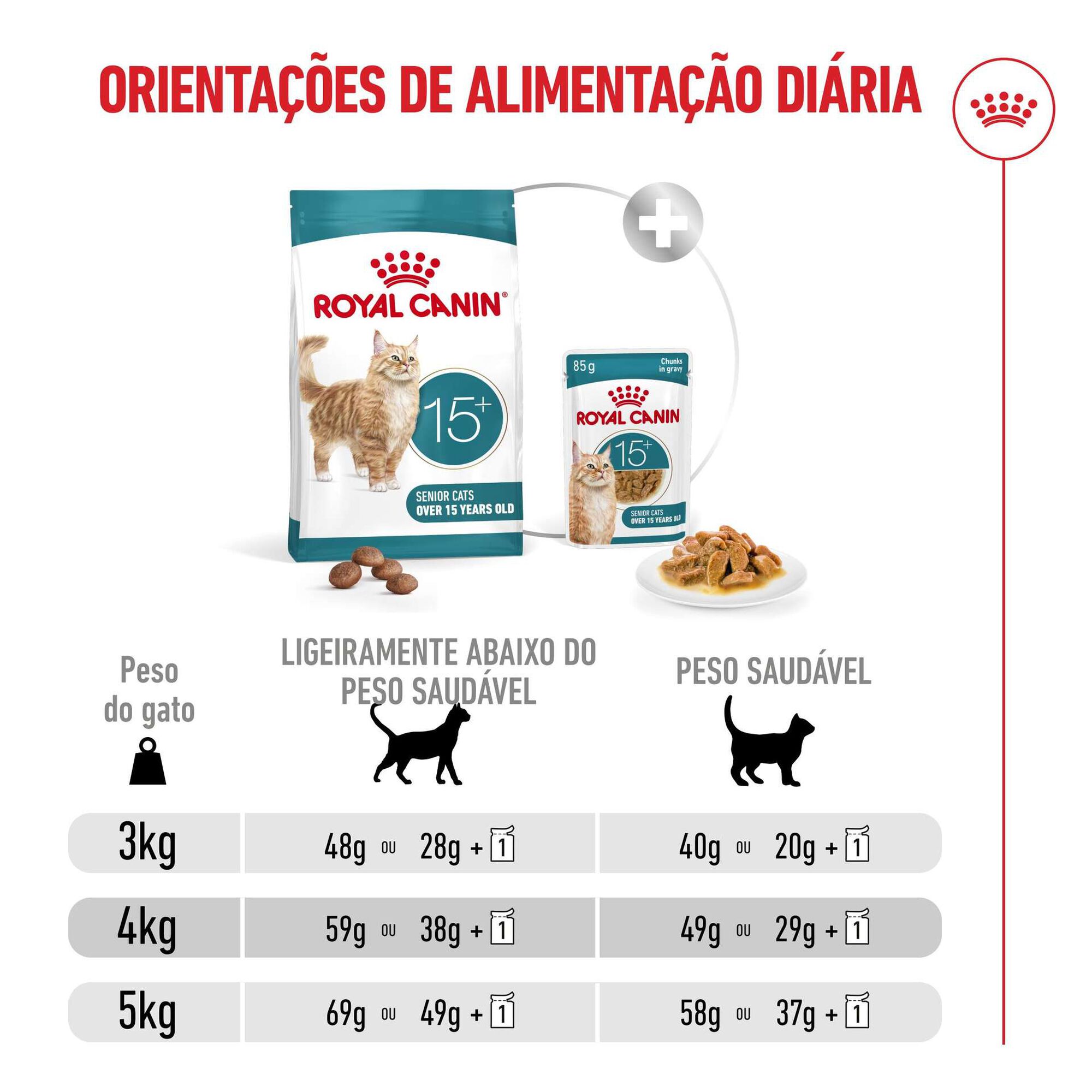 Ra&ccedil;&atilde;o para Gato S&eacute;nior Ageing+15 Royal Canin