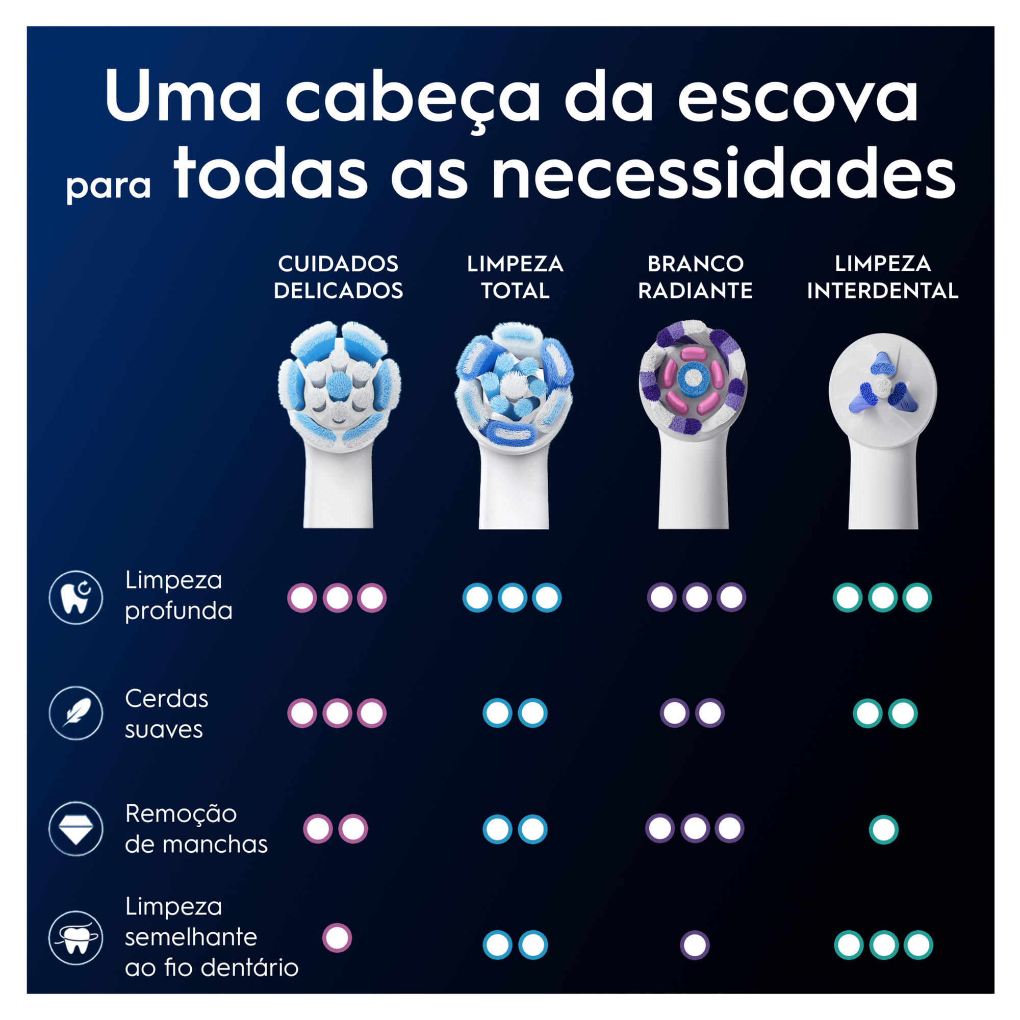 Recarga Escova de Dentes Elétrica iO Gentle Care