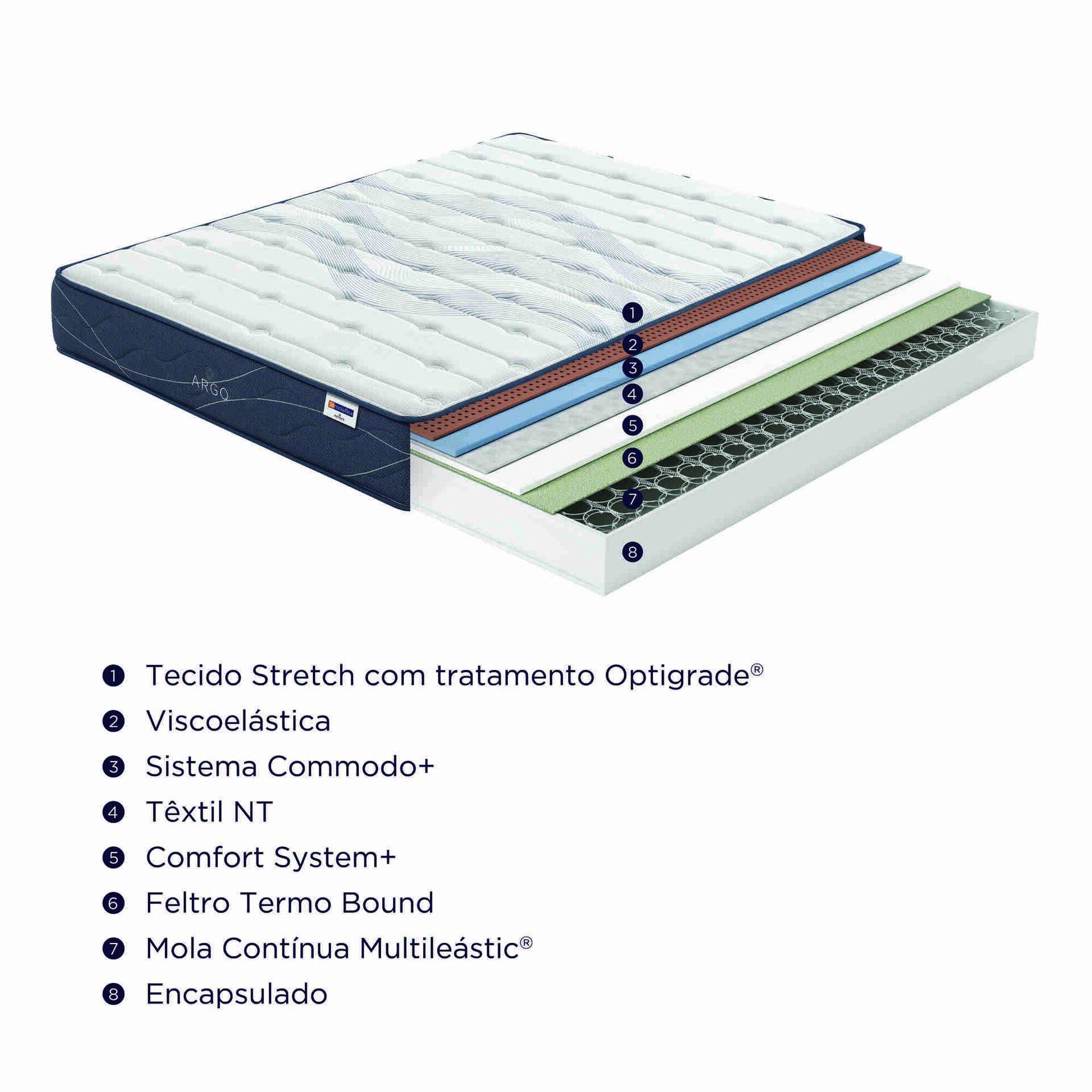 Colchão Mola Contínua Multielástic Argo Colchão Mola Contínua Multielástic Argo