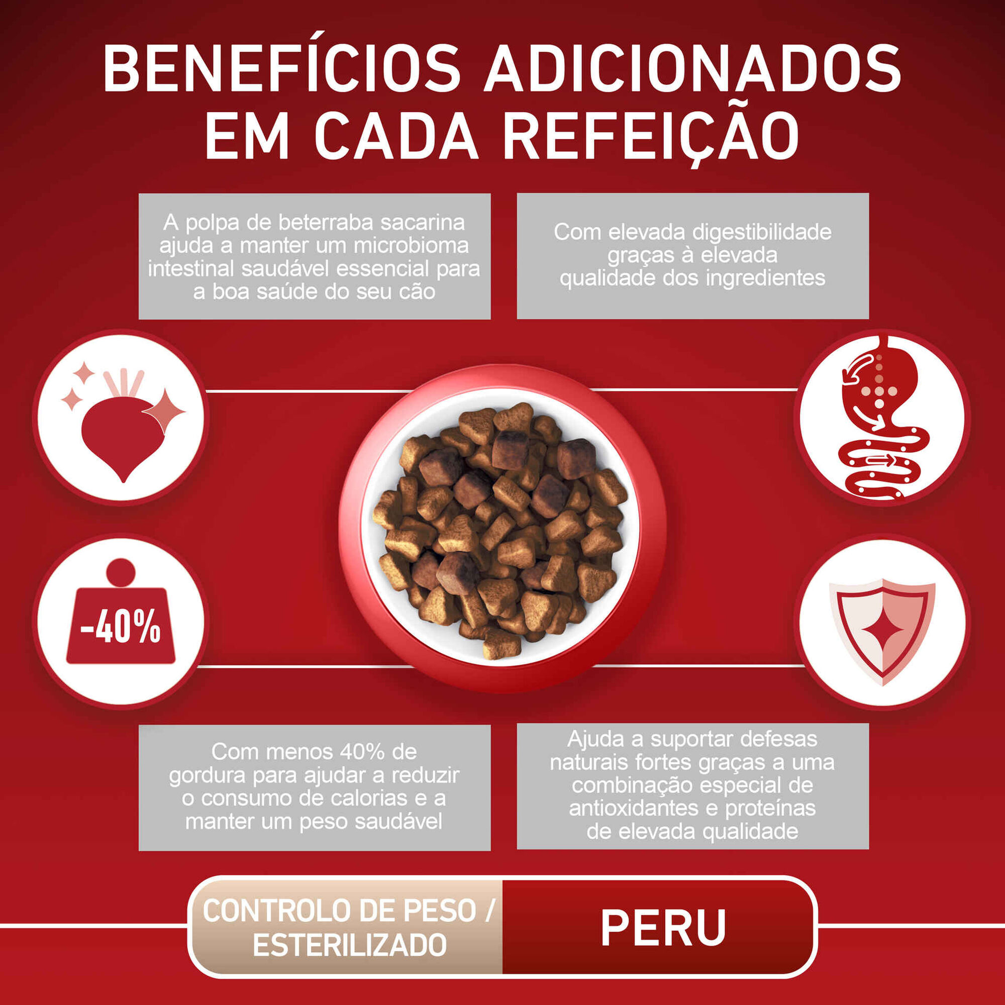 Ração para Cão Mini Weight Control Perú e Arroz