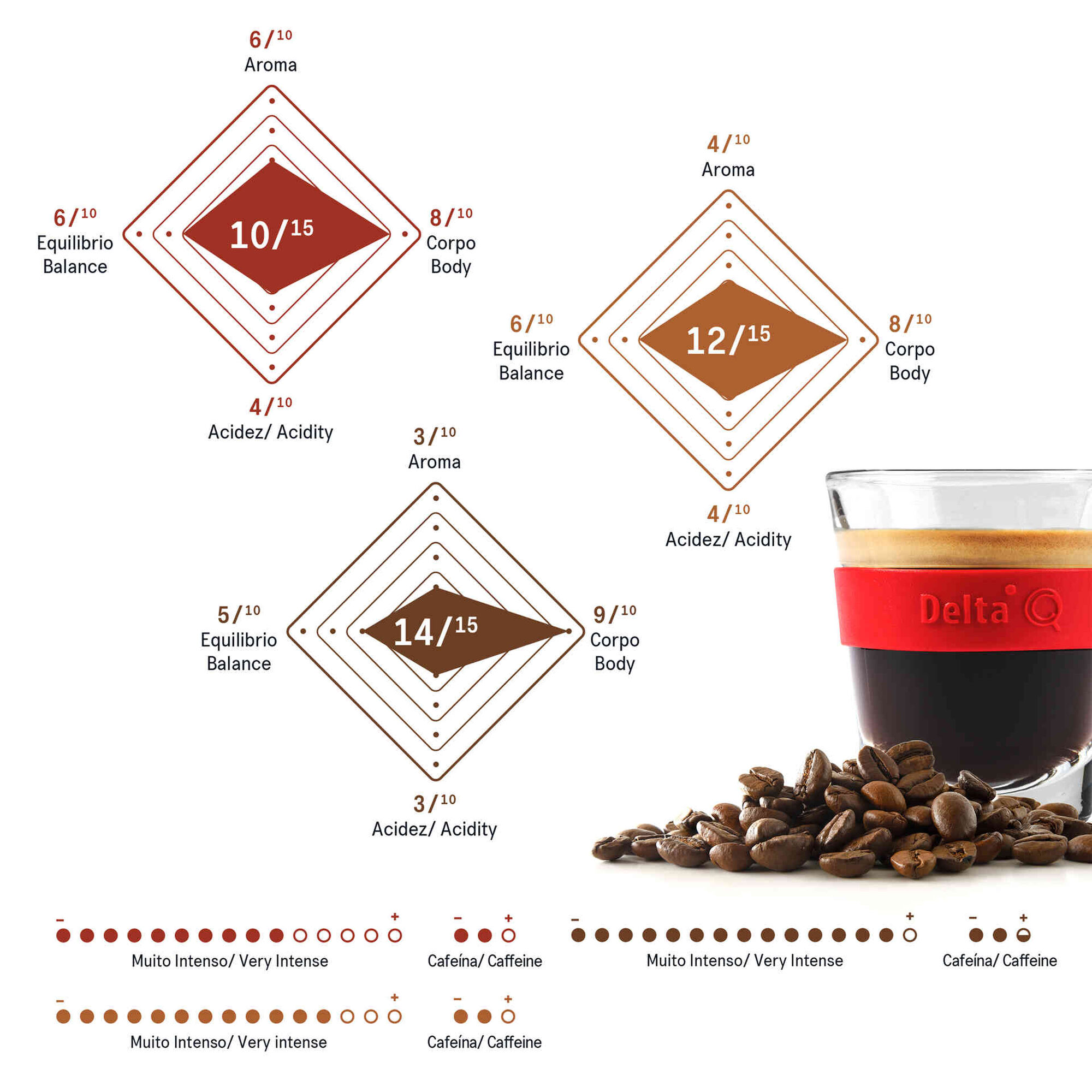 Cápsulas de Café Embalagem Int 14, 12, 10 Cápsulas de Café Embalagem Int 14, 12, 10
