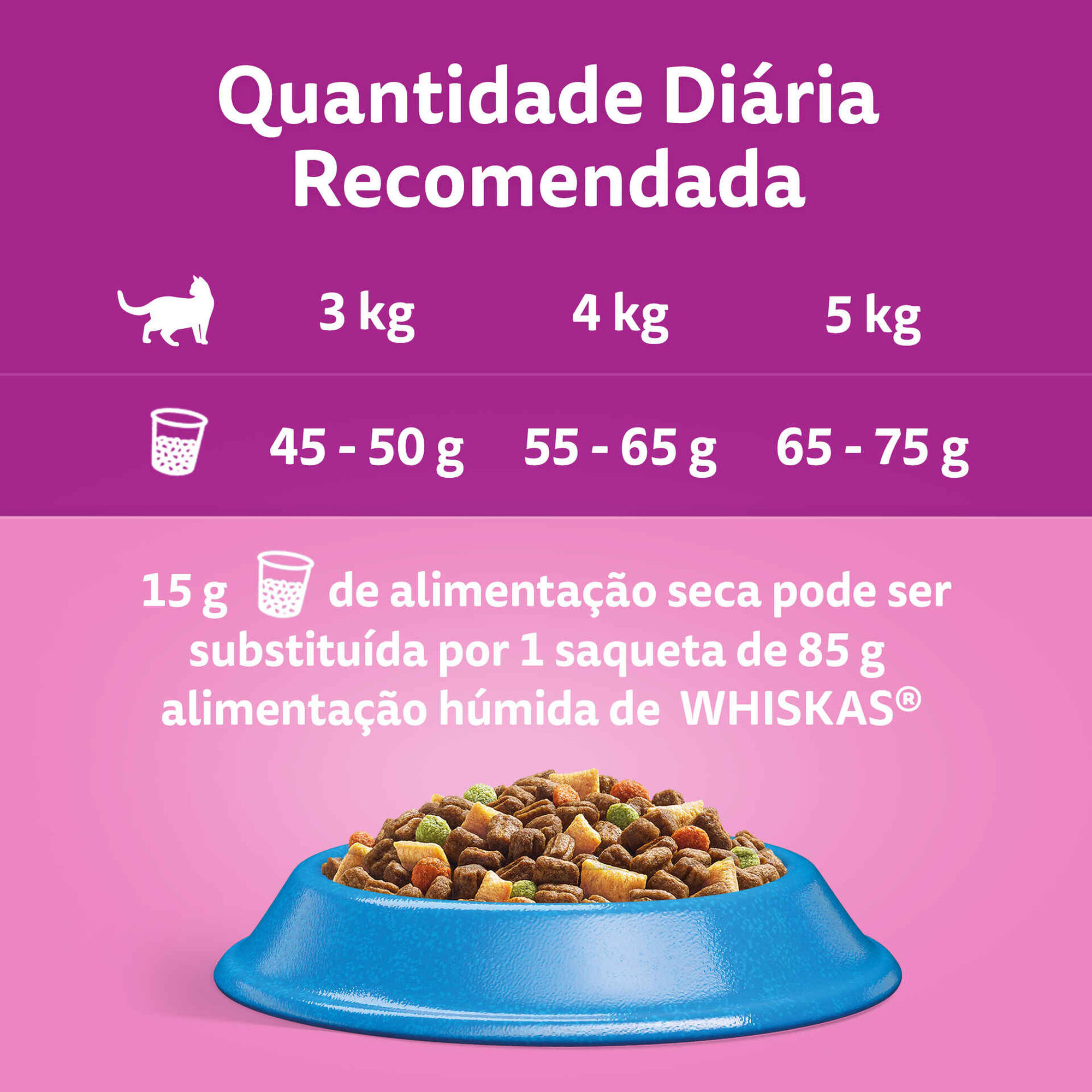 Ra&ccedil;&atilde;o para Gato Adulto Atum