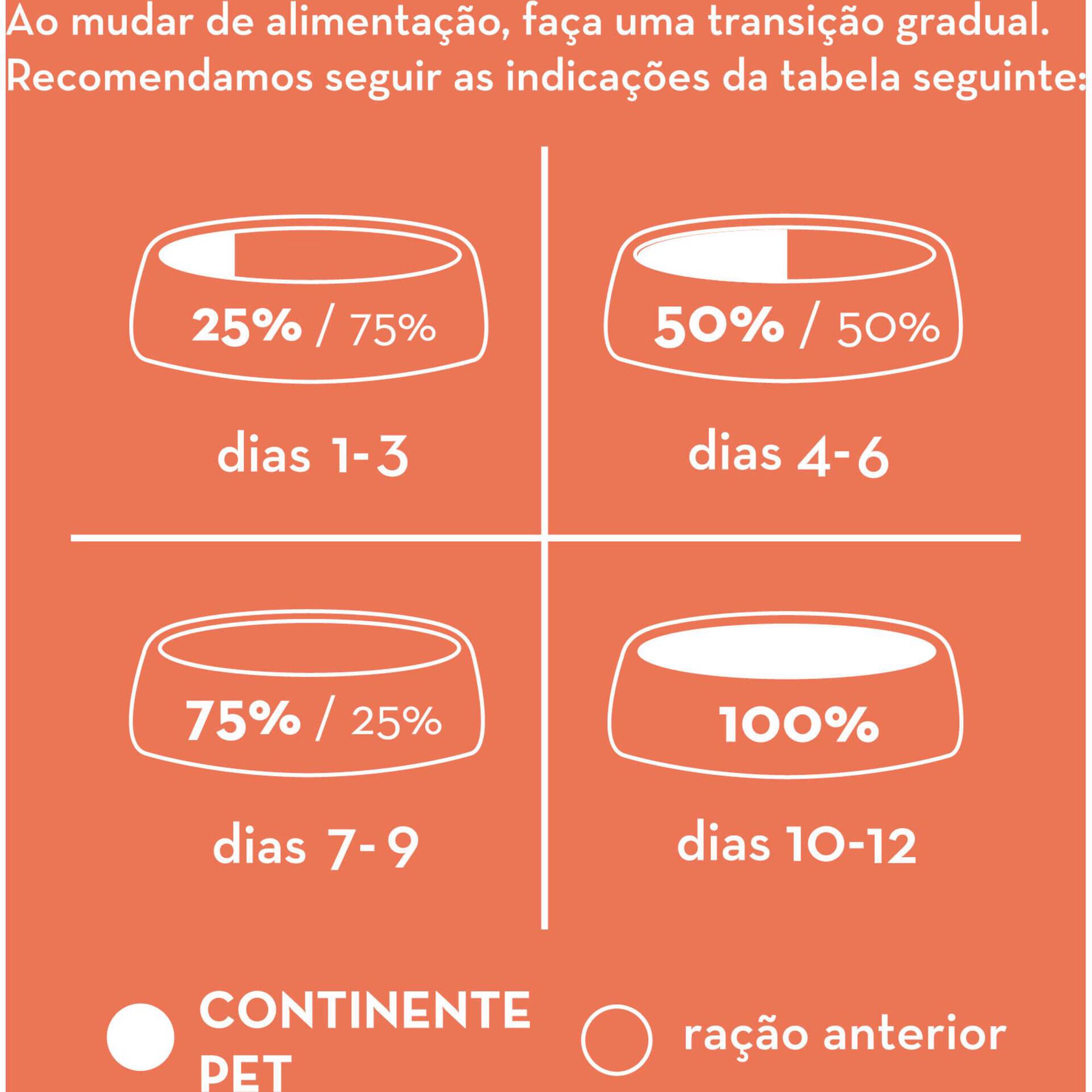 Ração para Cão Adulto Raças Pequenas Frango Ração para Cão Adulto Raças Pequenas Frango