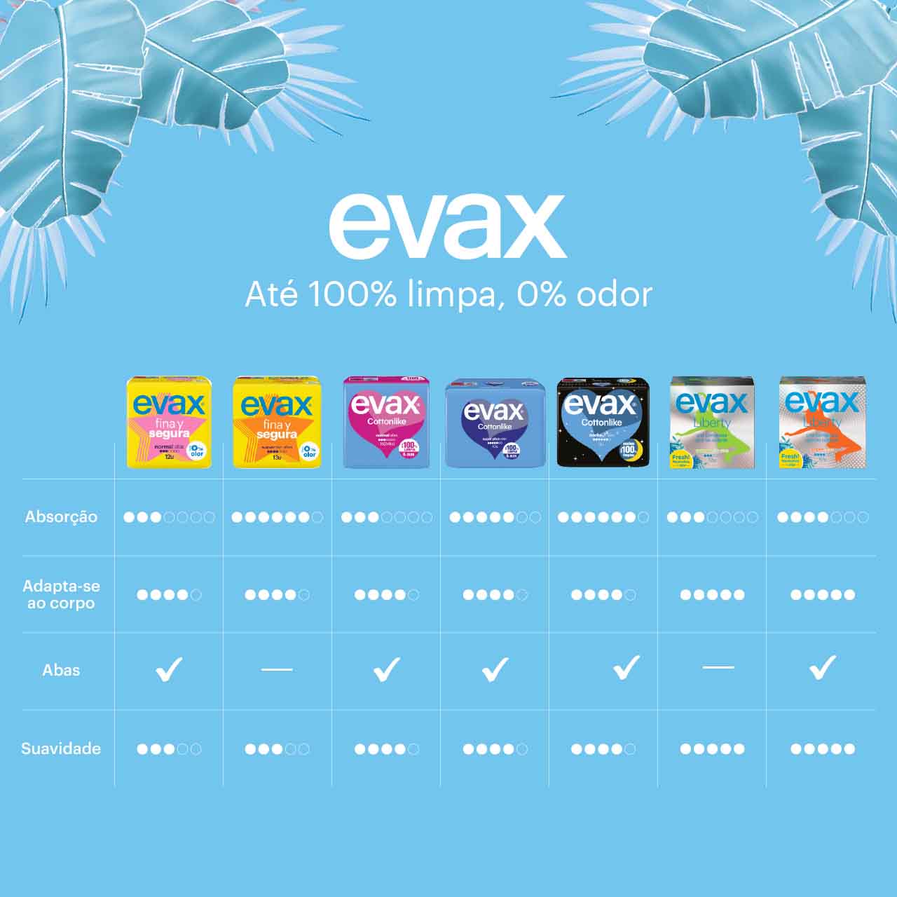 Evax